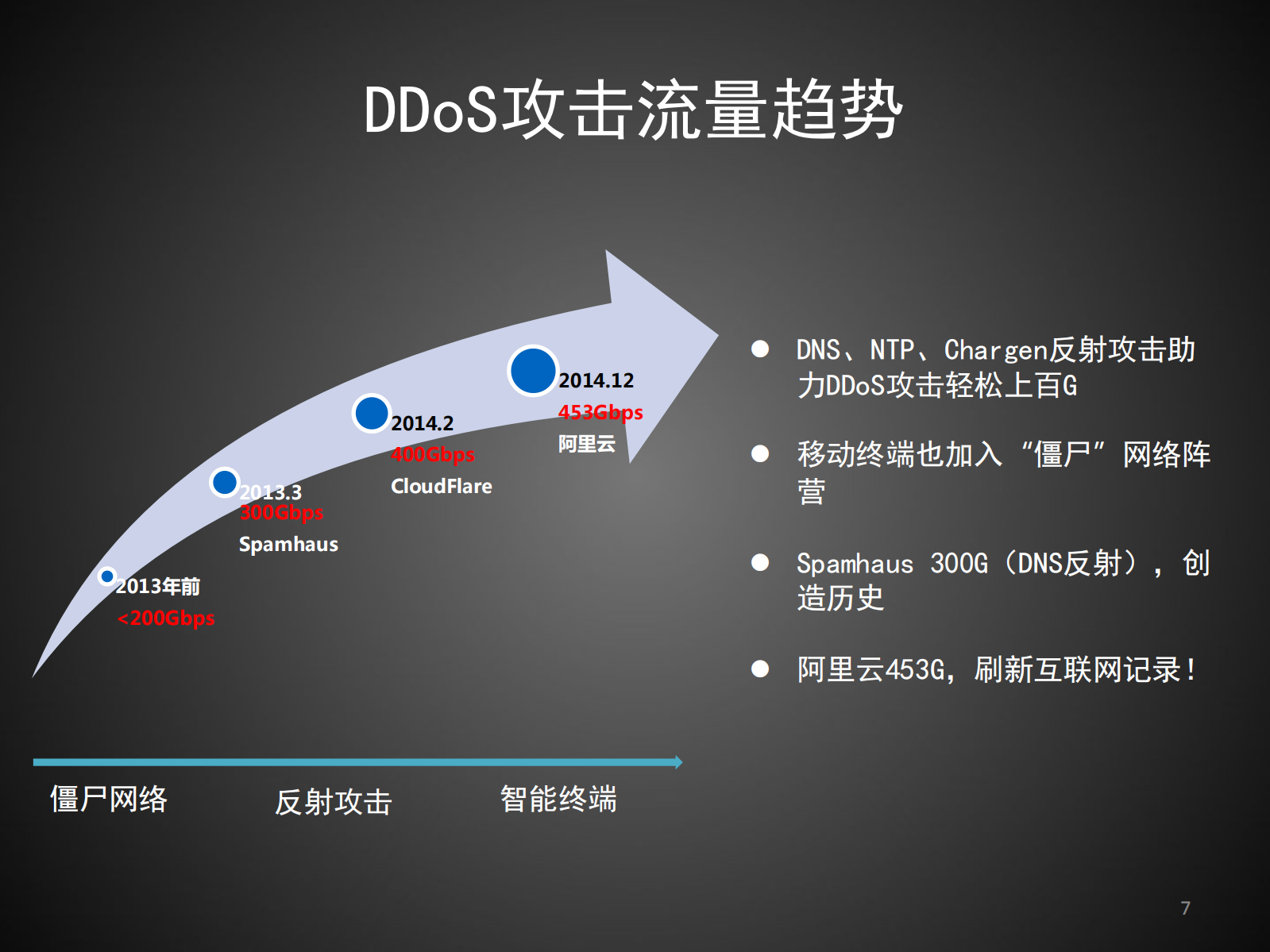 刀尖上的舞蹈_ITIL之家(www.itilzj.com)_.PDF 第5页