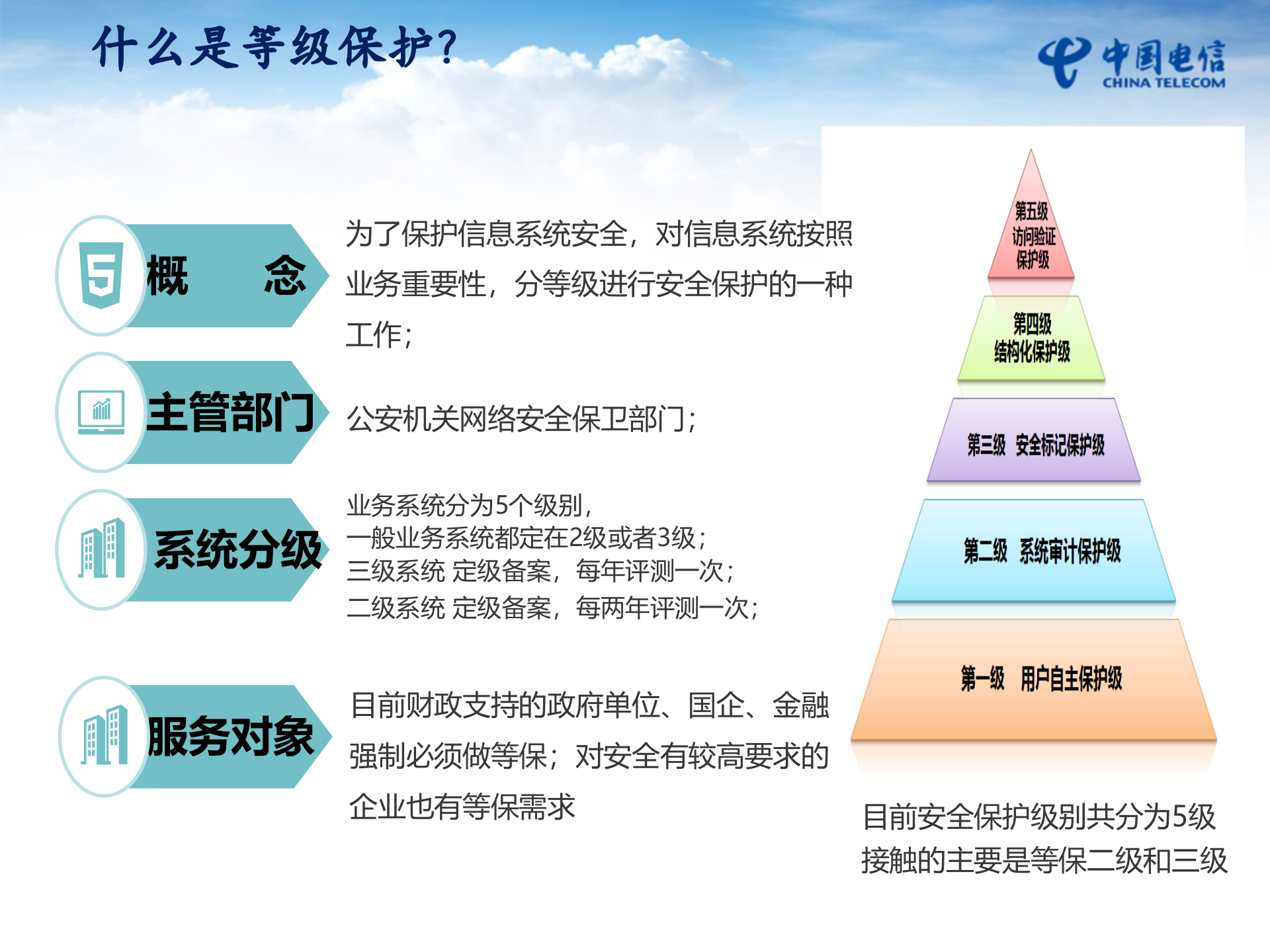 等保及安全增值业务_ITIL之家(www.itilzj.com)_.PPTX 第2页