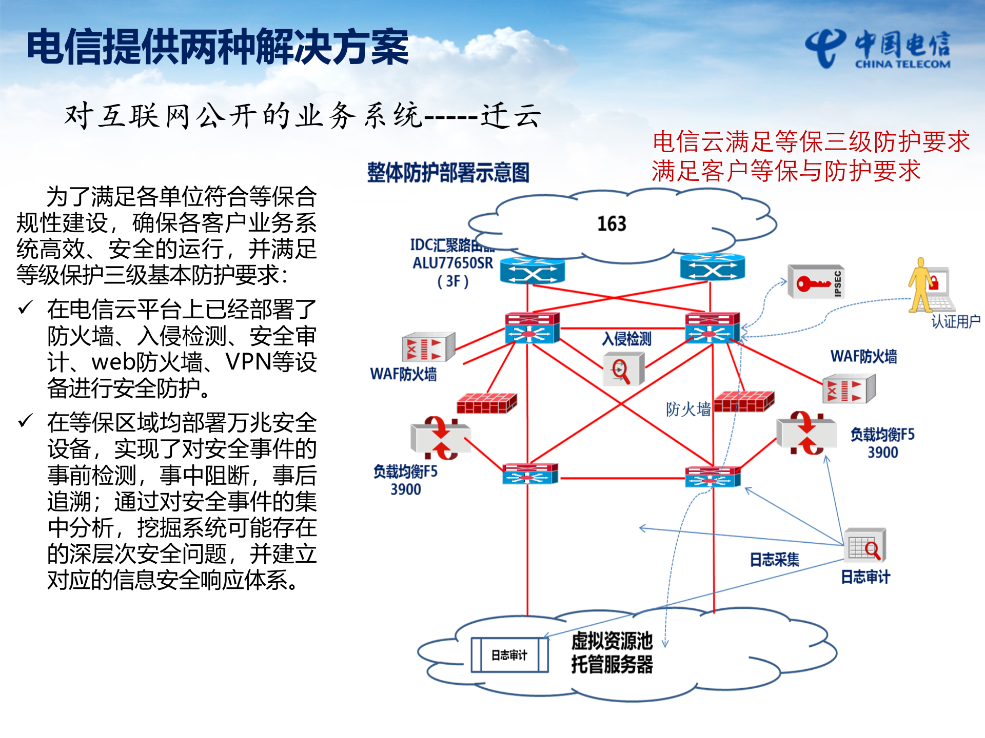 等保及安全增值业务_ITIL之家(www.itilzj.com)_.PPTX 第8页