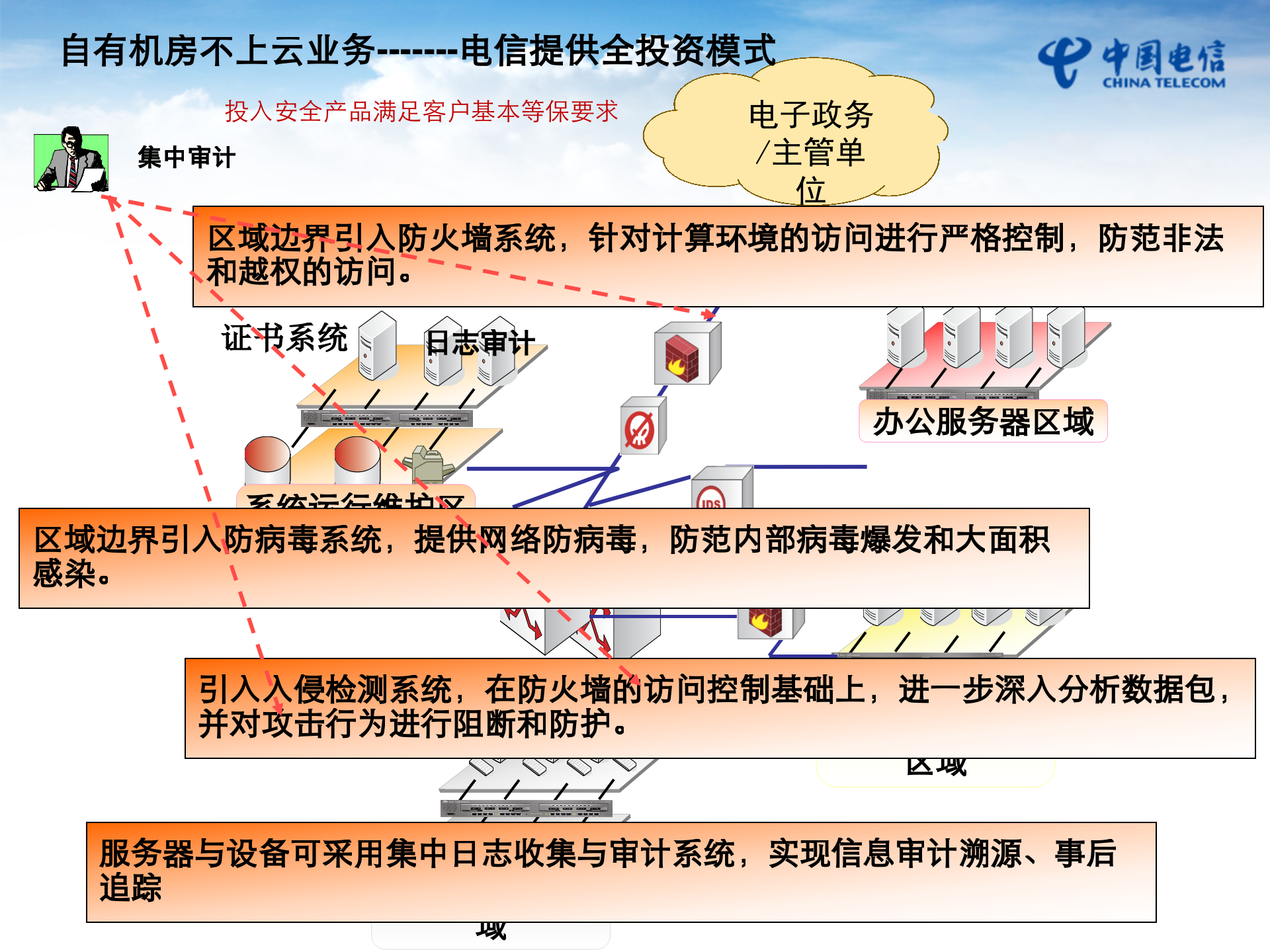 等保及安全增值业务_ITIL之家(www.itilzj.com)_.PPTX 第9页
