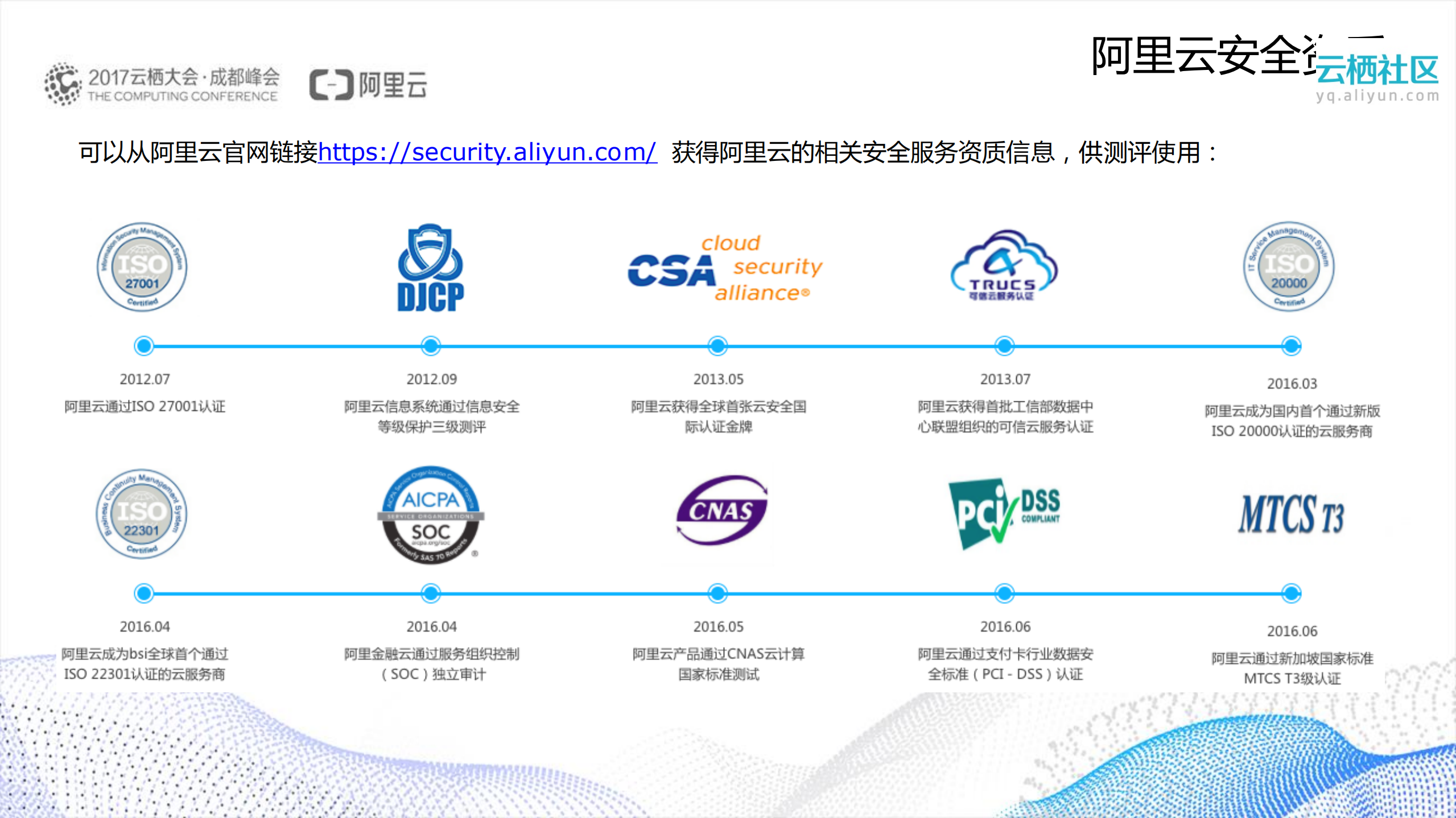 等级保护合规安全解决方案_ITIL之家(www.itilzj.com)_.PDF 第6页