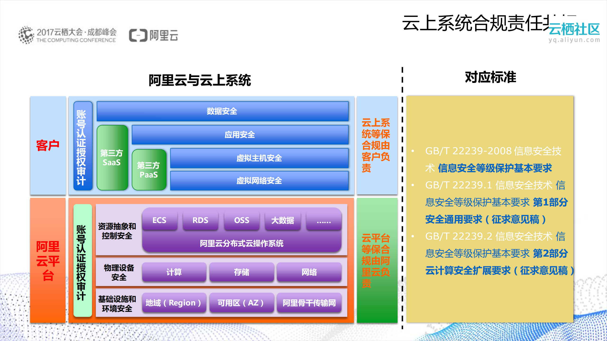等级保护合规安全解决方案_ITIL之家(www.itilzj.com)_.PDF 第7页