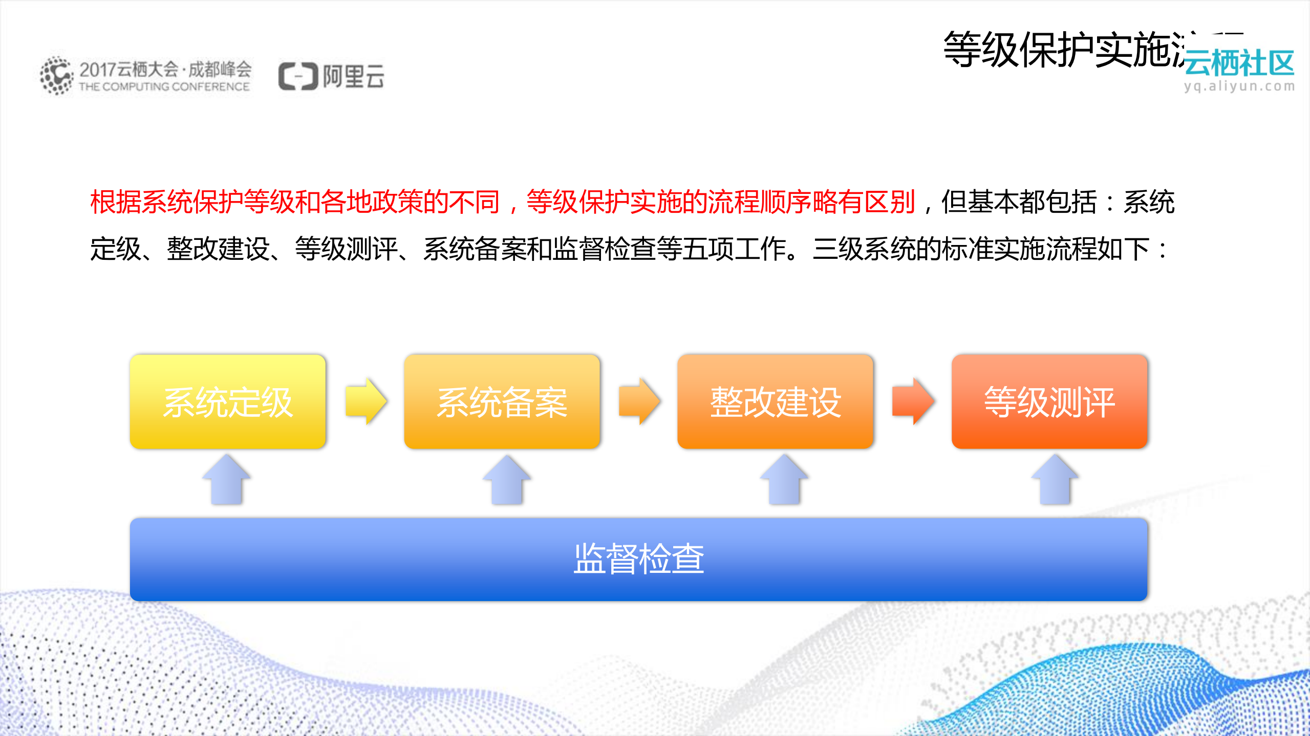 等级保护合规安全解决方案_ITIL之家(www.itilzj.com)_.PDF 第9页