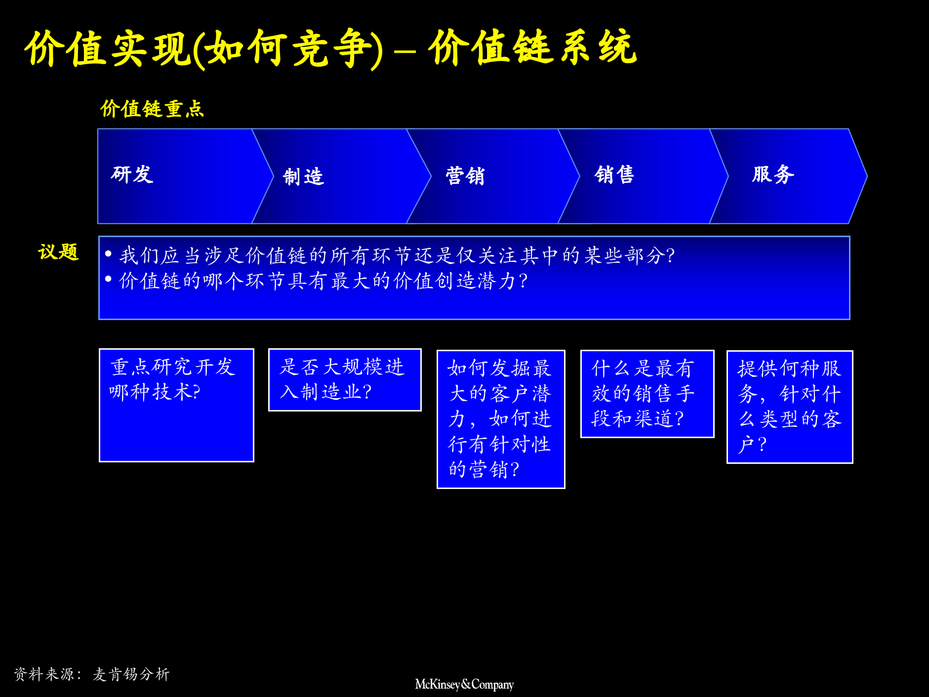 战略规划成长阶梯规划实施_ITIL之家(www.itilzj.com)_.PPTX 第5页