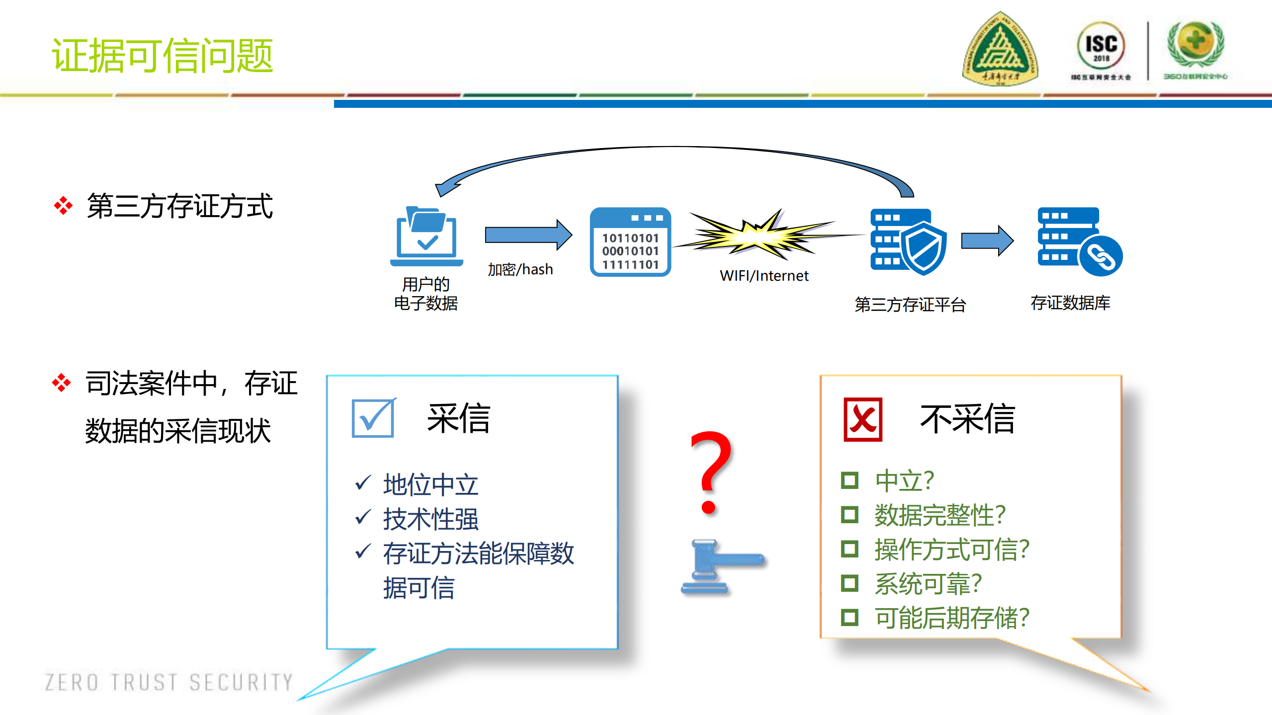 第三方存证电子数据的可信性分析_ITIL之家(www.itilzj.com)_.PDF 第9页
