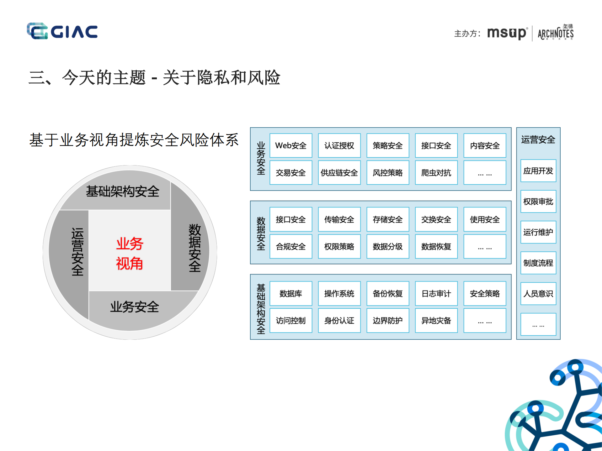 第三方视角下的移动互联网用户隐私风险_ITIL之家(www.itilzj.com)_.PDF 第5页