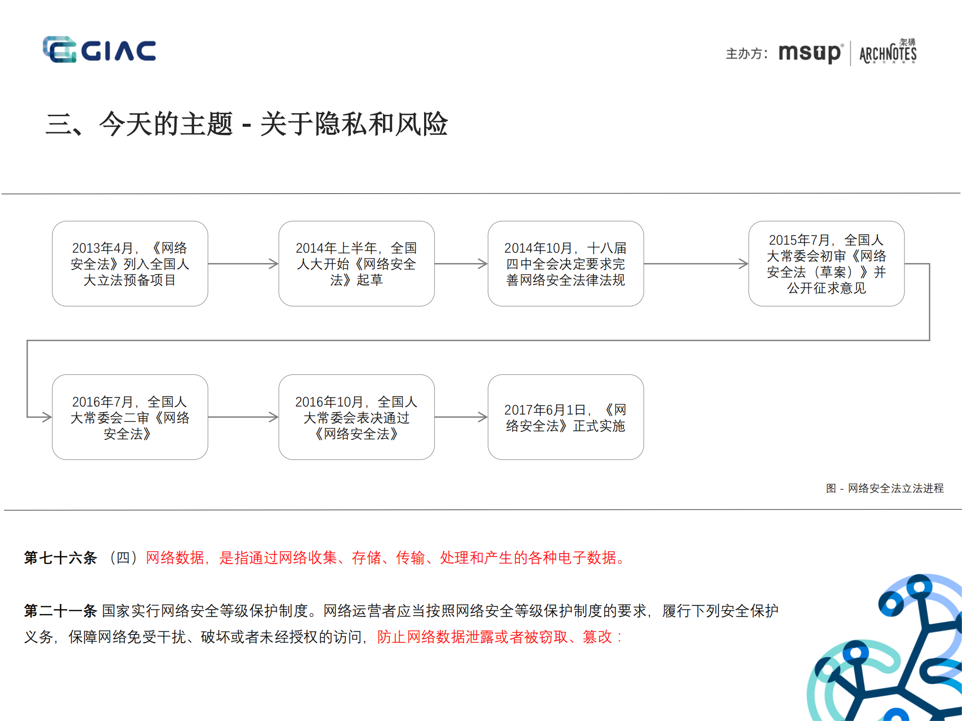 第三方视角下的移动互联网用户隐私风险_ITIL之家(www.itilzj.com)_.PDF 第7页