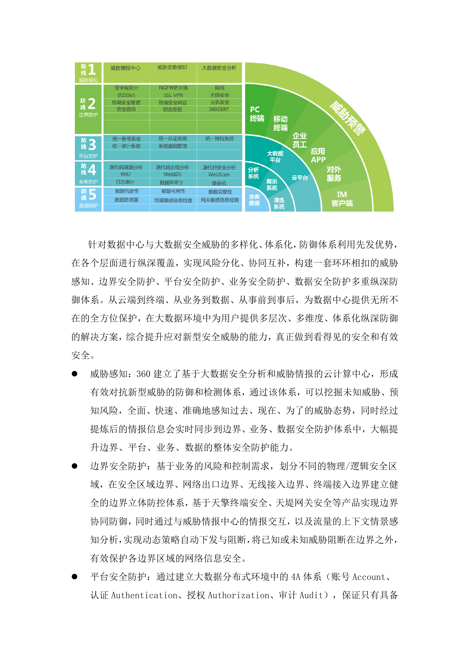 电科院数据中心与大数据安全方案_ITIL之家(www.itilzj.com)_.DOCX 第4页