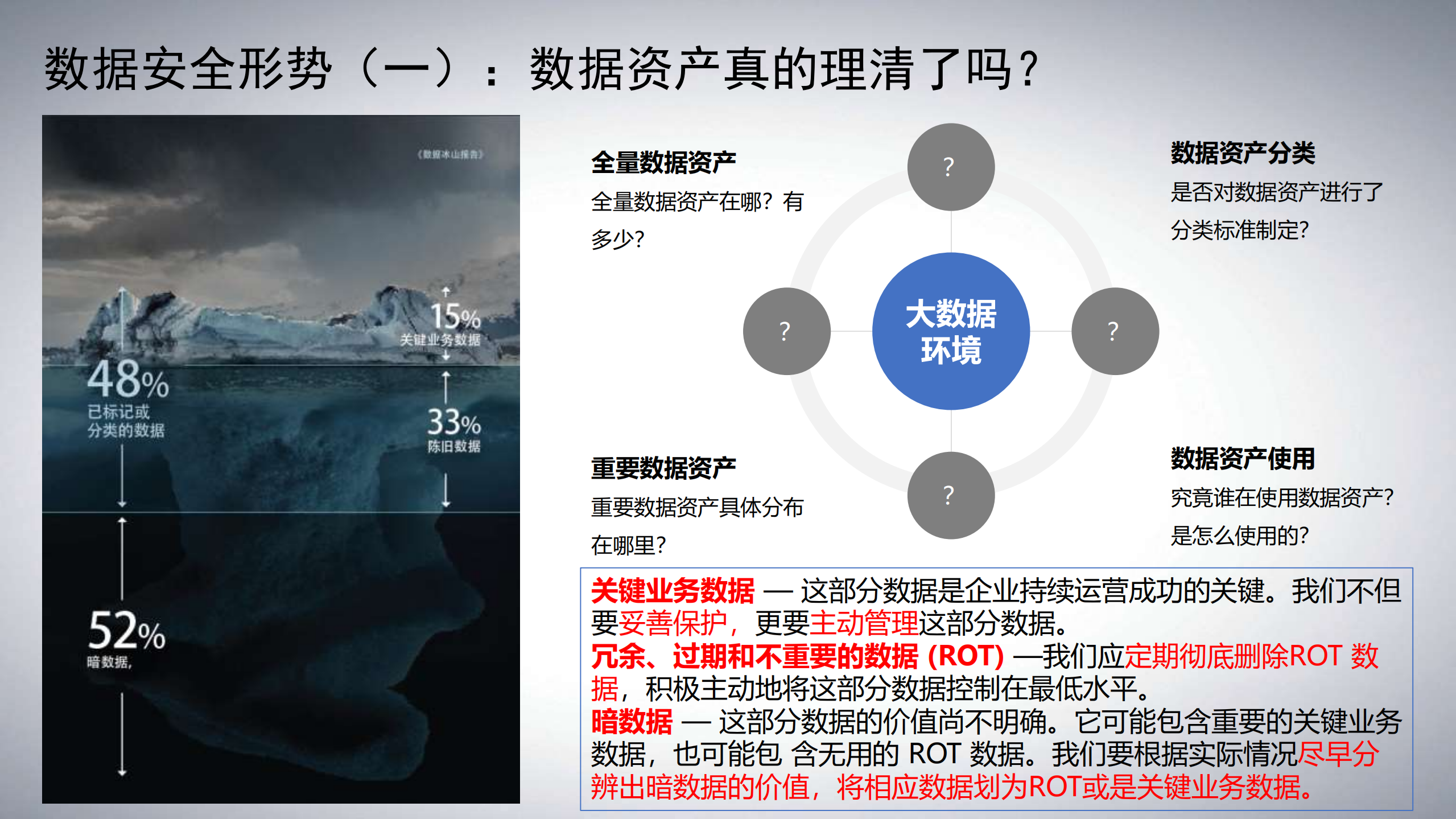电力行业数据安全形势与展望_ITIL之家(www.itilzj.com)_.PDF 第6页