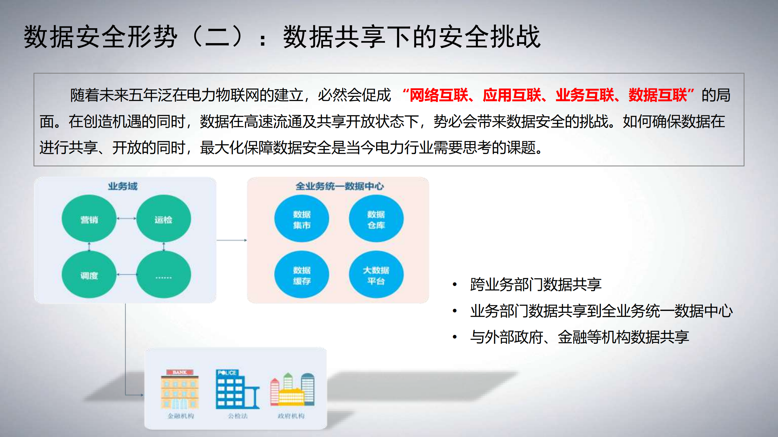 电力行业数据安全形势与展望_ITIL之家(www.itilzj.com)_.PDF 第7页