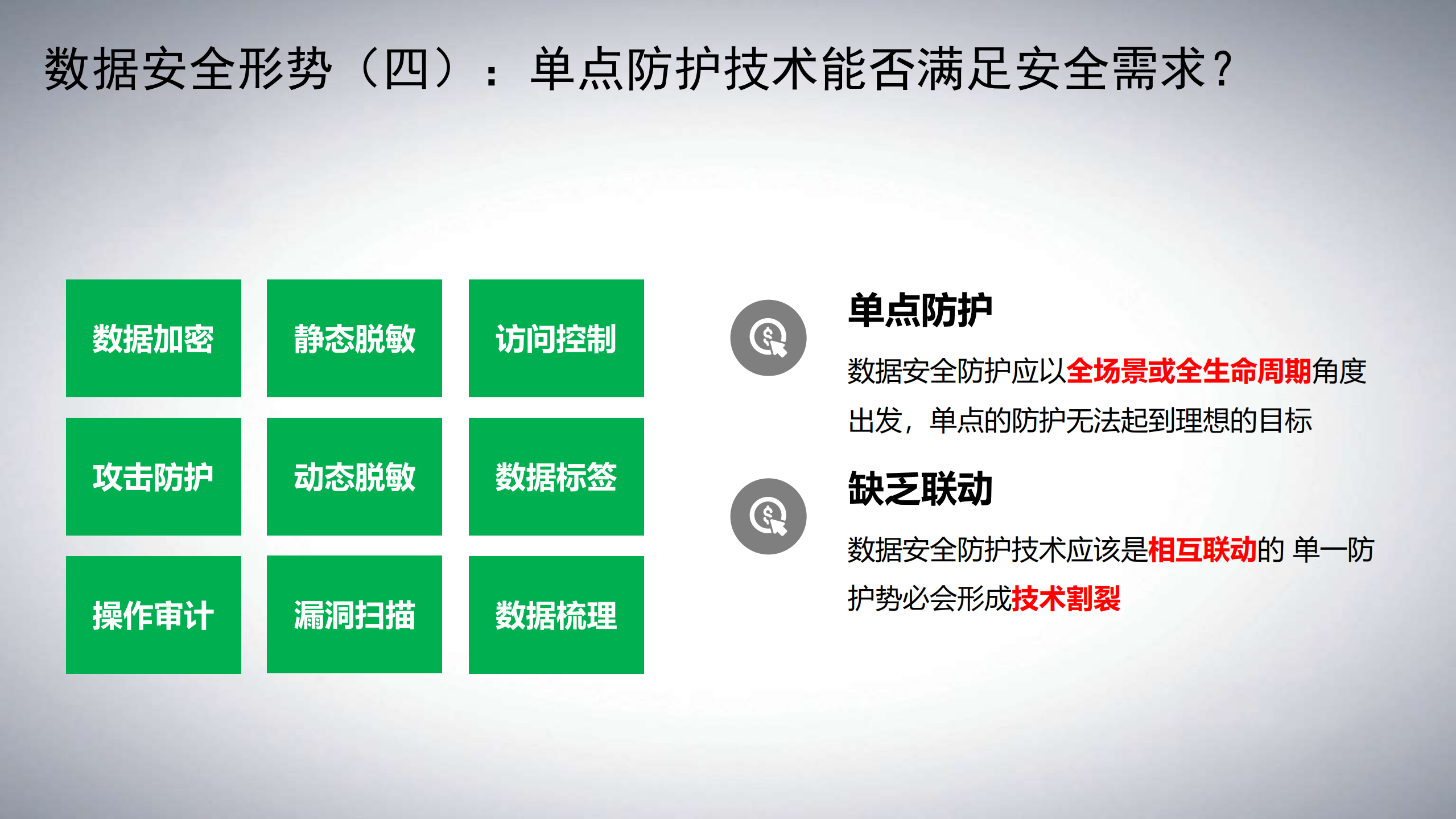 电力行业数据安全形势与展望_ITIL之家(www.itilzj.com)_.PDF 第9页