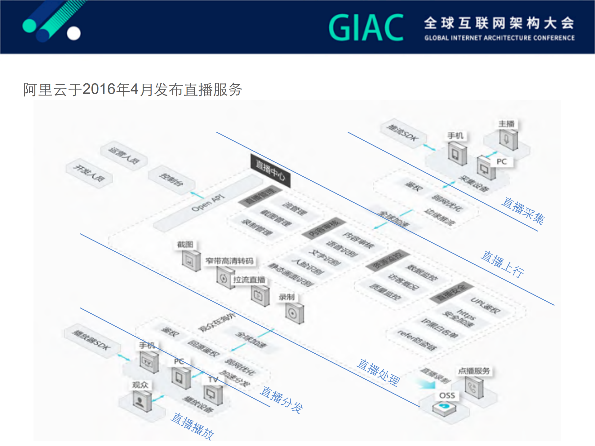 阿里云大规模直播高可用挑战与实践_ITIL之家(www.itilzj.com)_.PDF 第3页