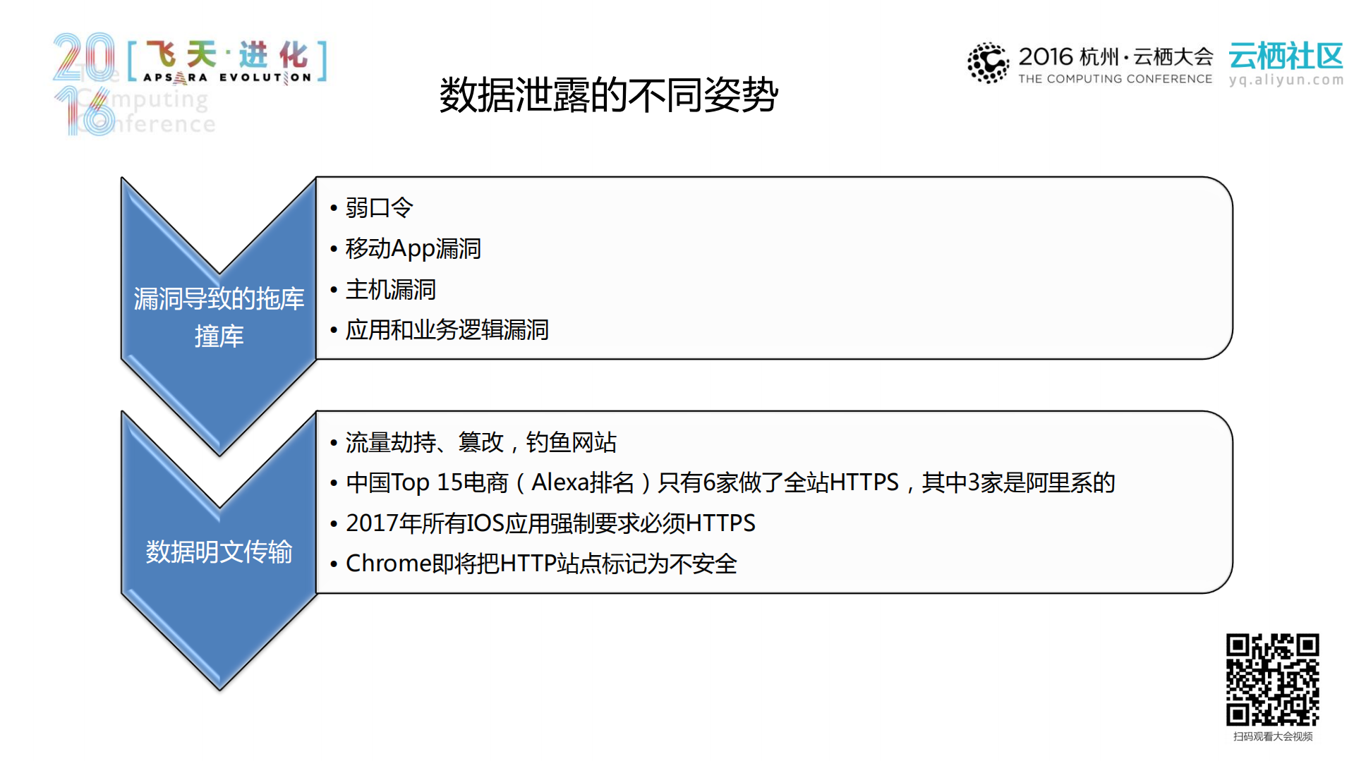 电商安全的攻防实战拆解_ITIL之家(www.itilzj.com)_.PDF 第5页