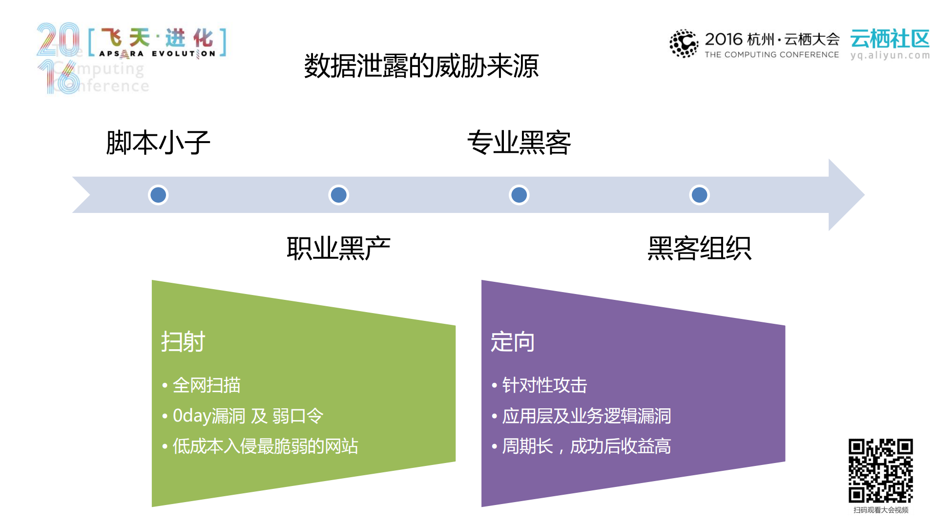 电商安全的攻防实战拆解_ITIL之家(www.itilzj.com)_.PDF 第6页
