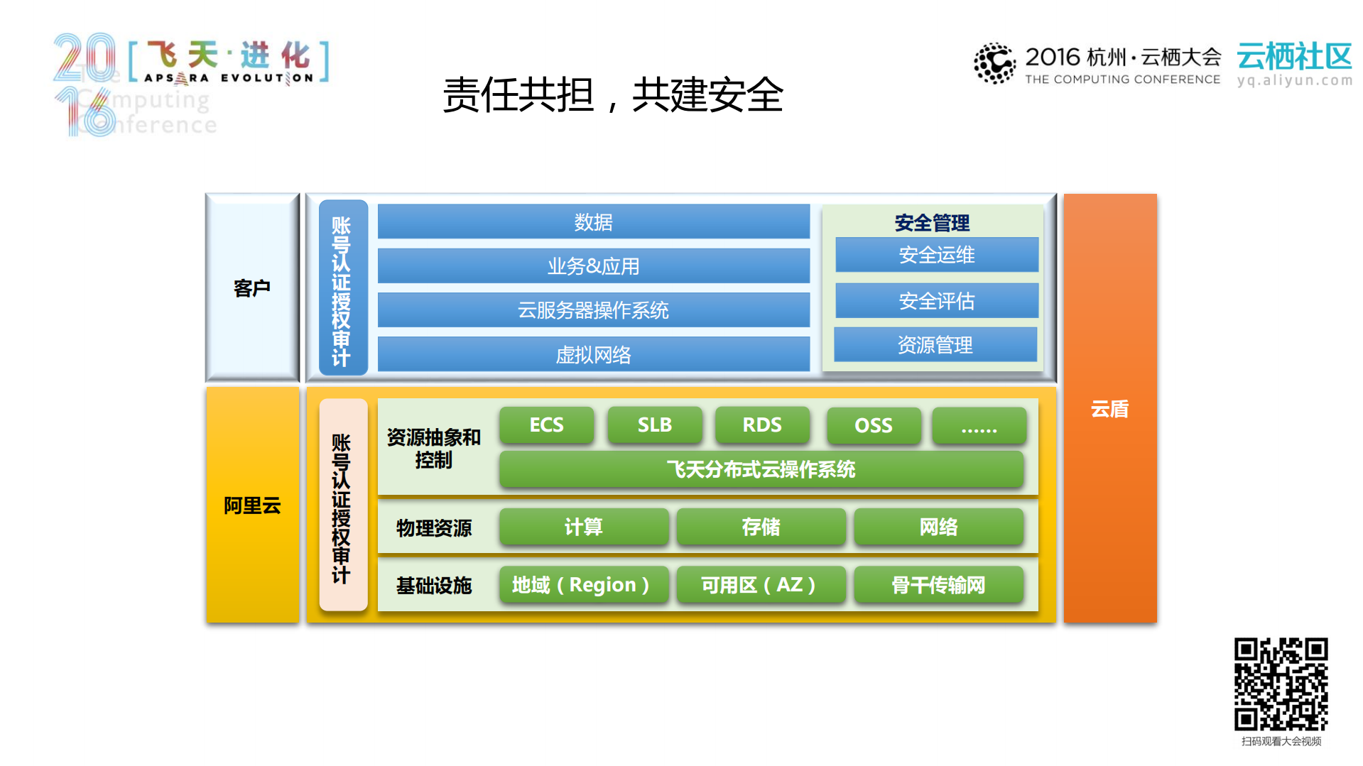 电商安全的攻防实战拆解_ITIL之家(www.itilzj.com)_.PDF 第8页