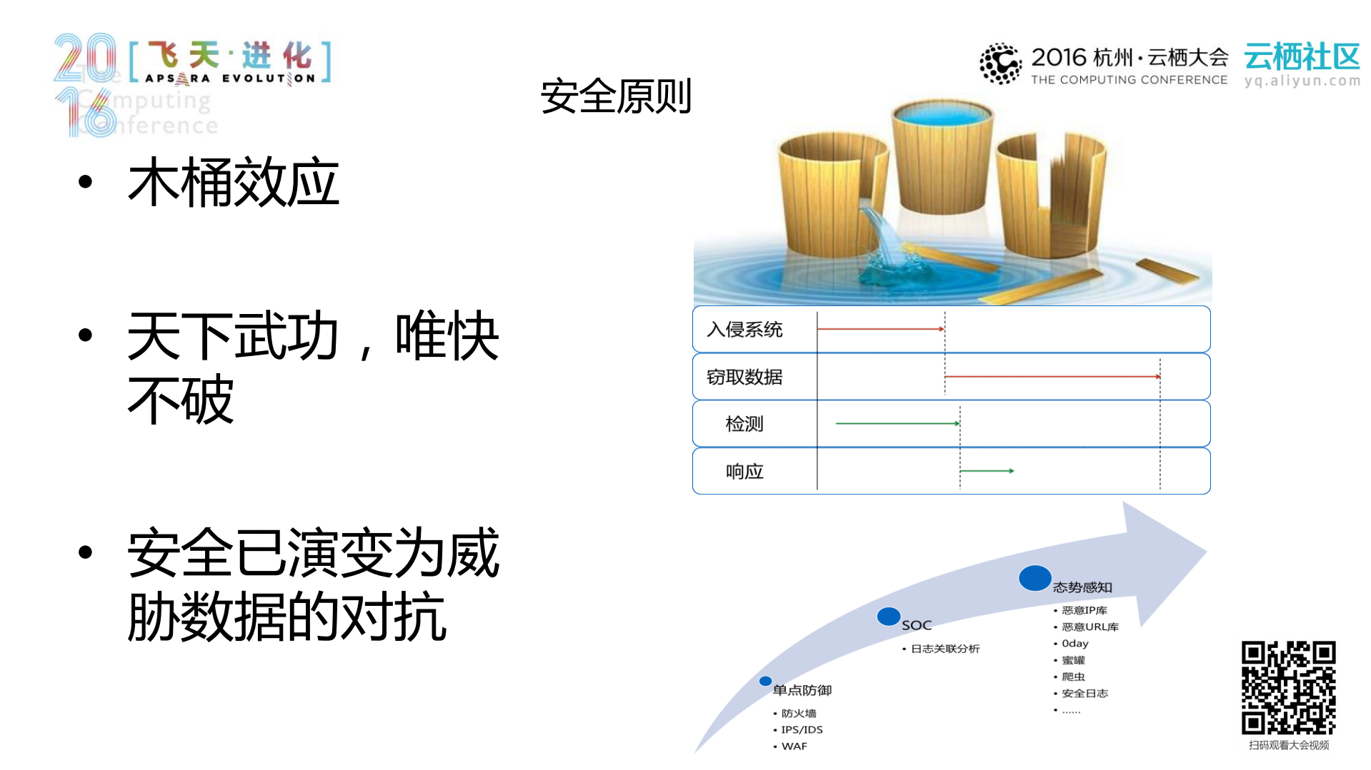 电商安全的攻防实战拆解_ITIL之家(www.itilzj.com)_.PDF 第9页