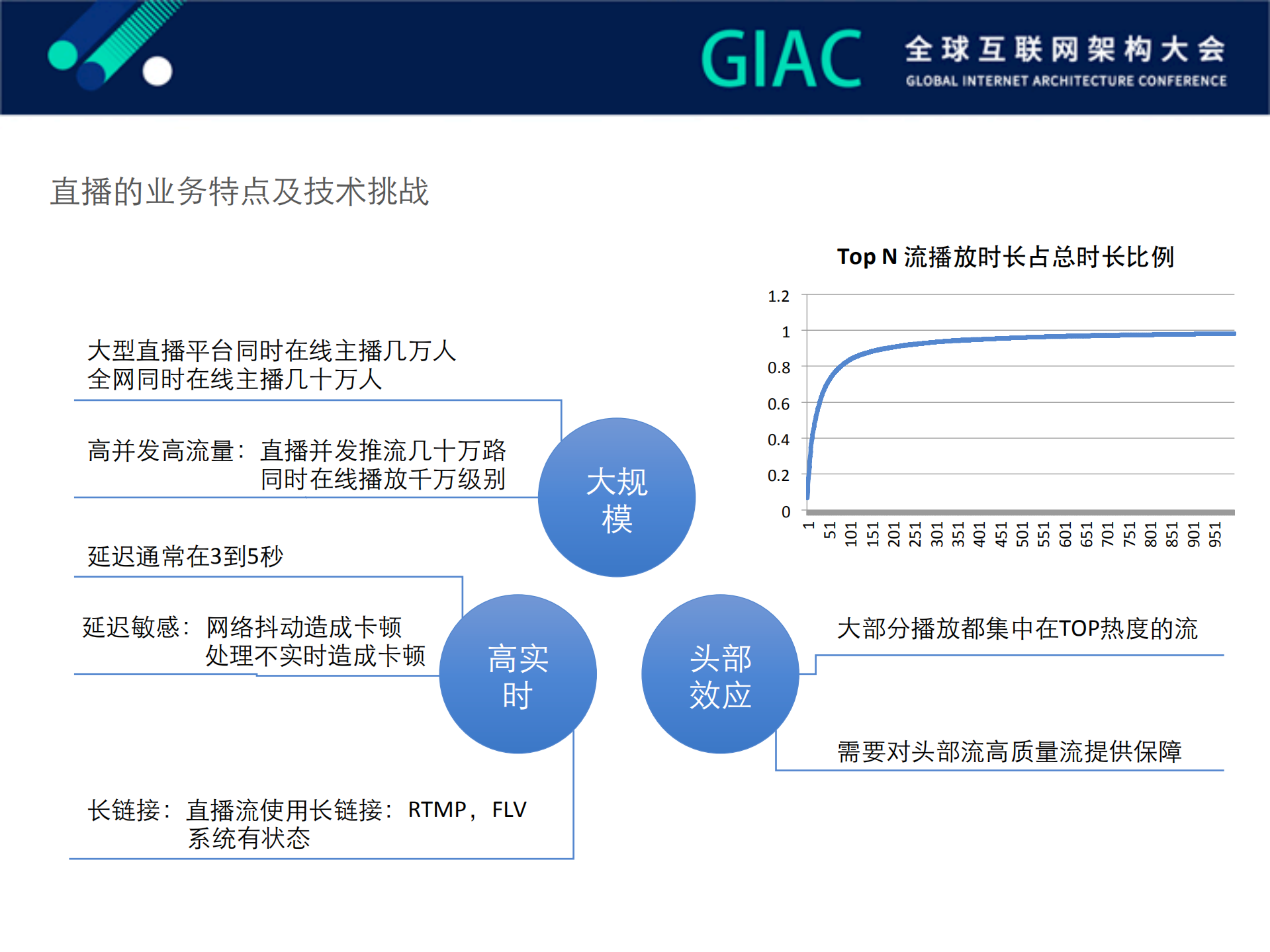 阿里云大规模直播高可用挑战与实践_ITIL之家(www.itilzj.com)_.PDF 第4页