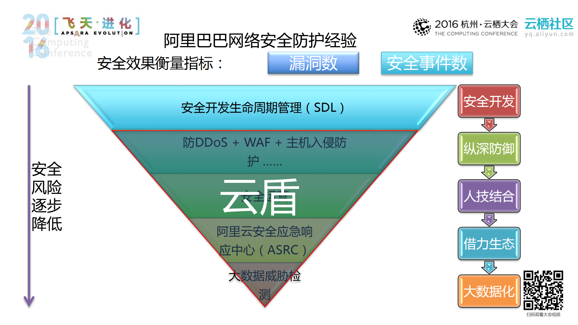 电商安全的攻防实战拆解_ITIL之家(www.itilzj.com)_.PDF 第10页