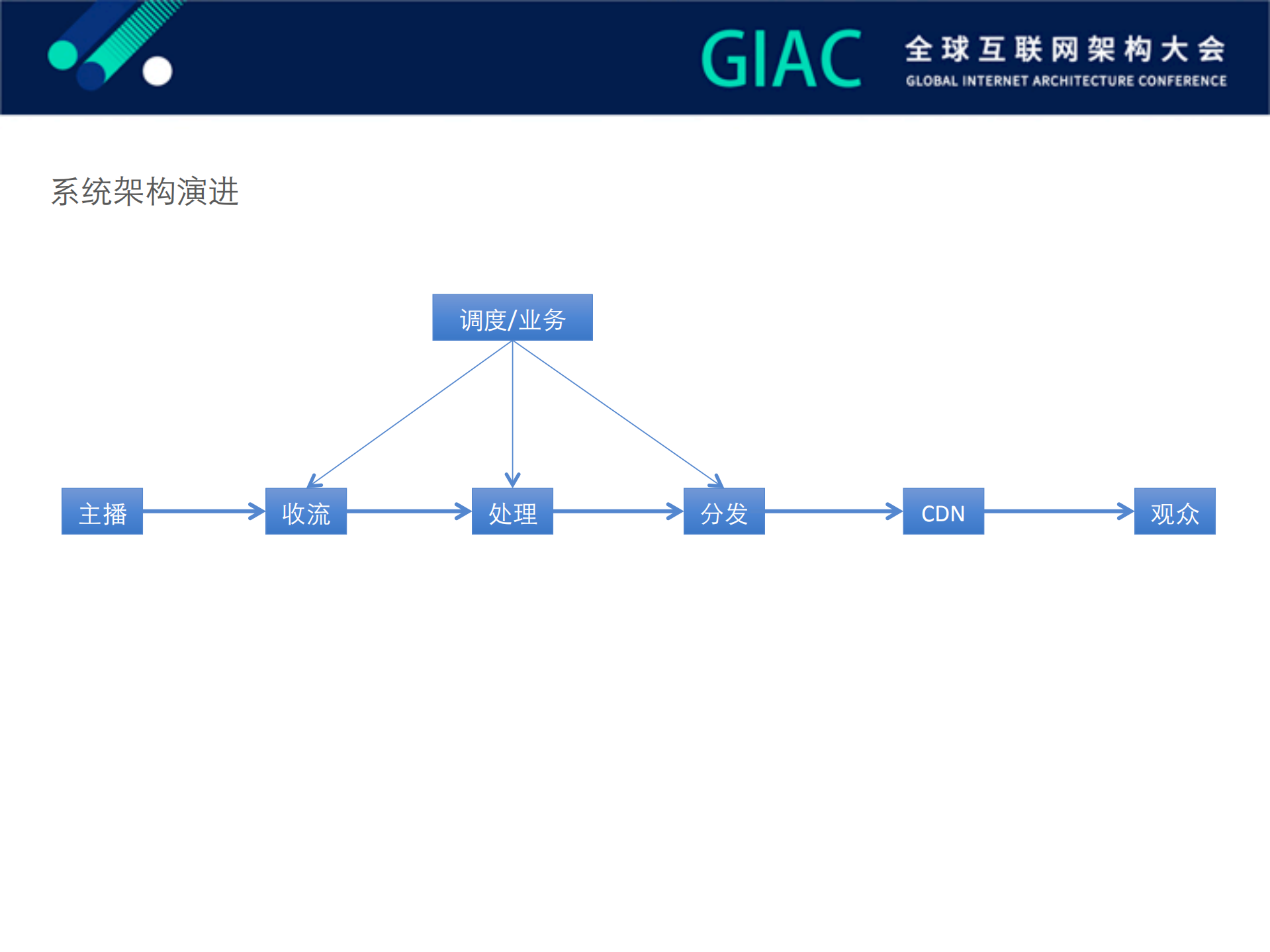 阿里云大规模直播高可用挑战与实践_ITIL之家(www.itilzj.com)_.PDF 第5页