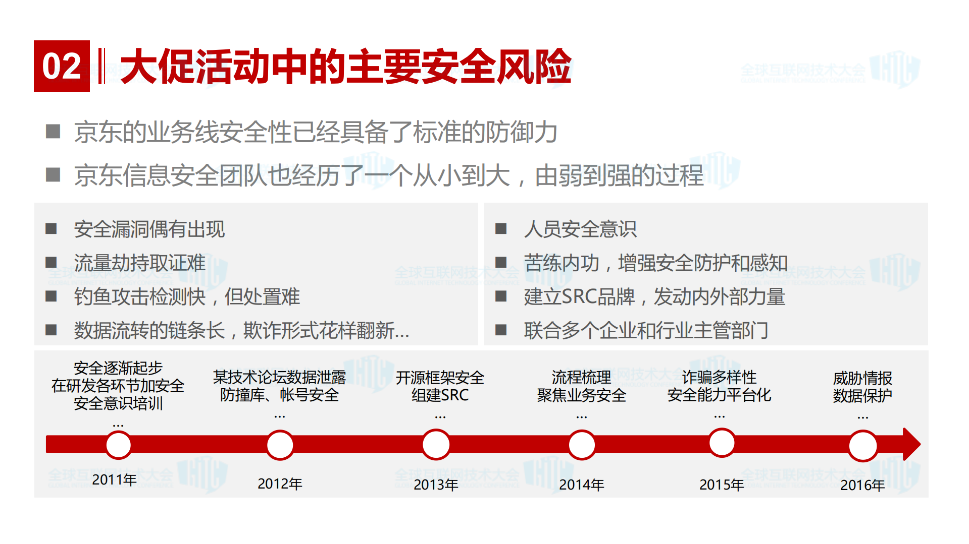 电商大促的那些事_ITIL之家(www.itilzj.com)_.PDF 第4页