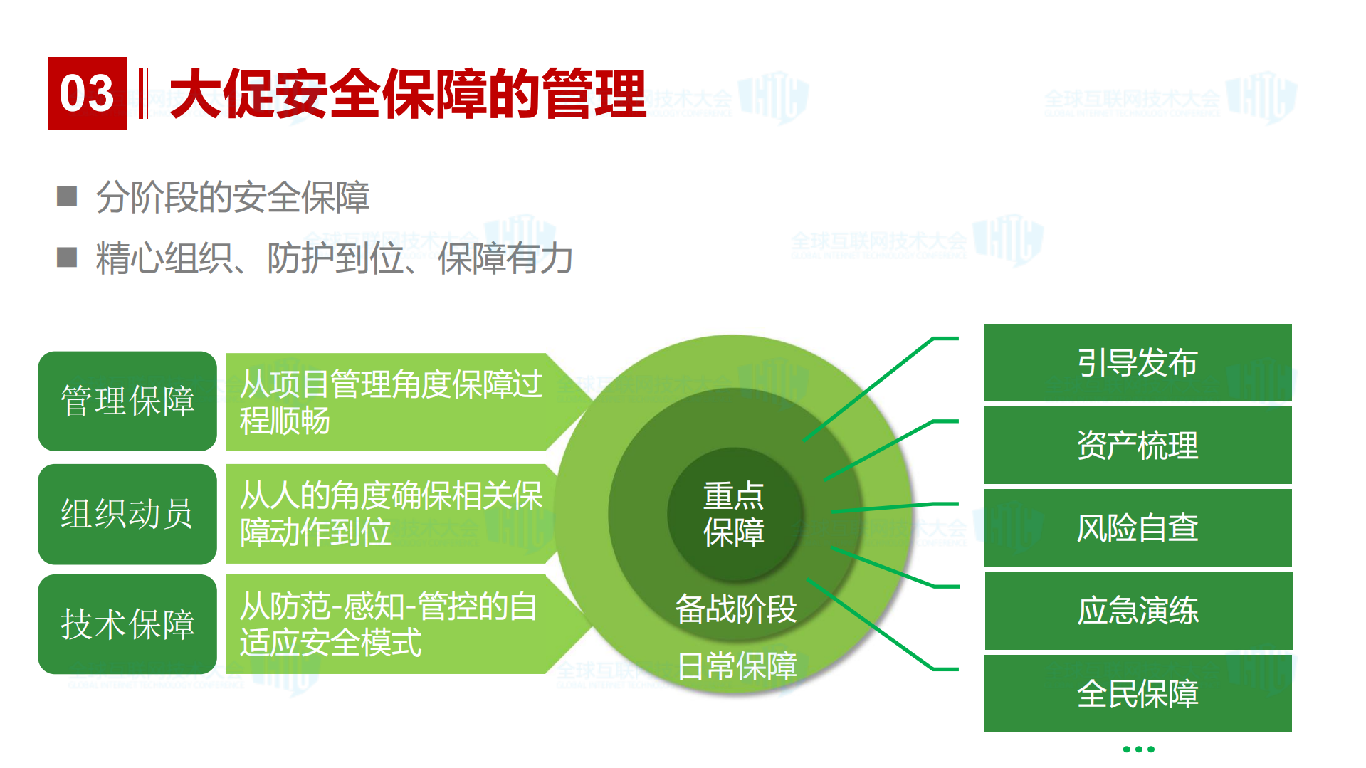 电商大促的那些事_ITIL之家(www.itilzj.com)_.PDF 第5页
