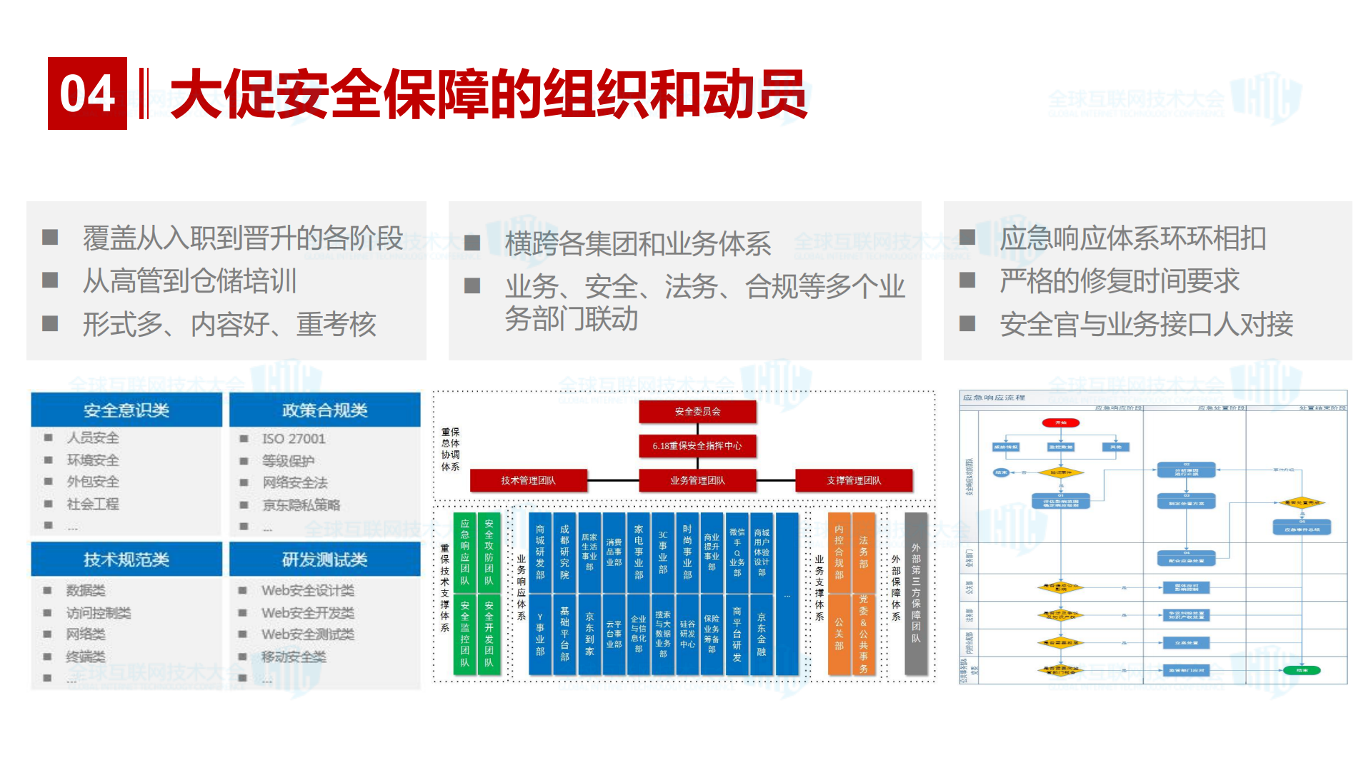 电商大促的那些事_ITIL之家(www.itilzj.com)_.PDF 第6页