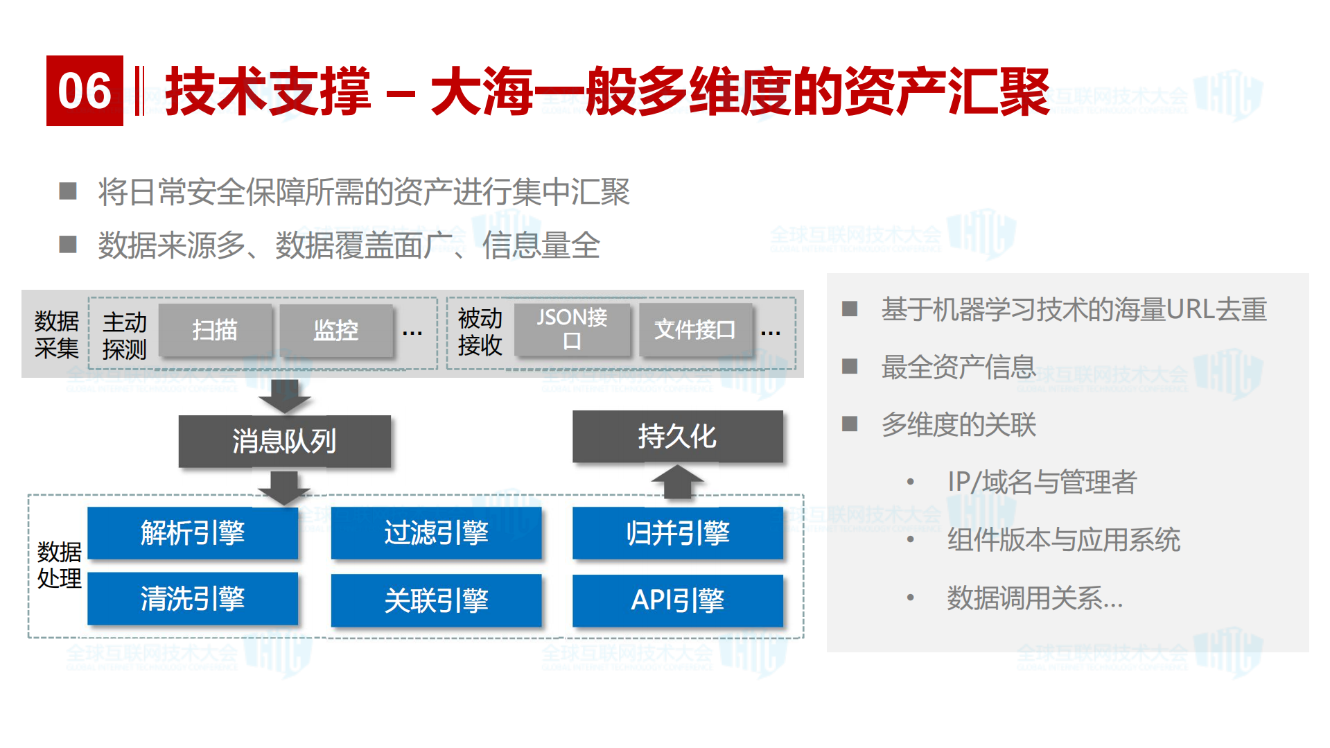电商大促的那些事_ITIL之家(www.itilzj.com)_.PDF 第8页