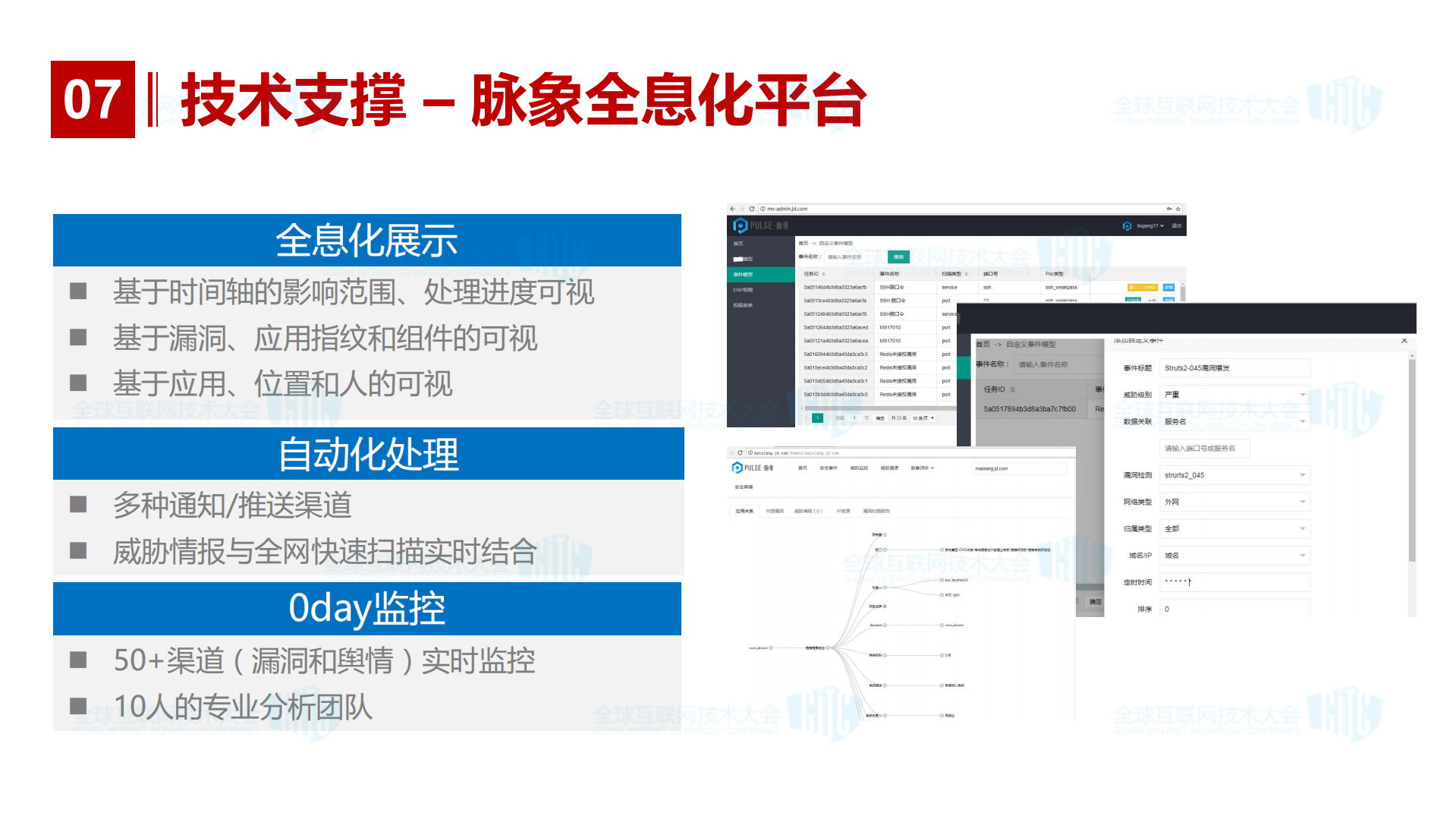 电商大促的那些事_ITIL之家(www.itilzj.com)_.PDF 第9页