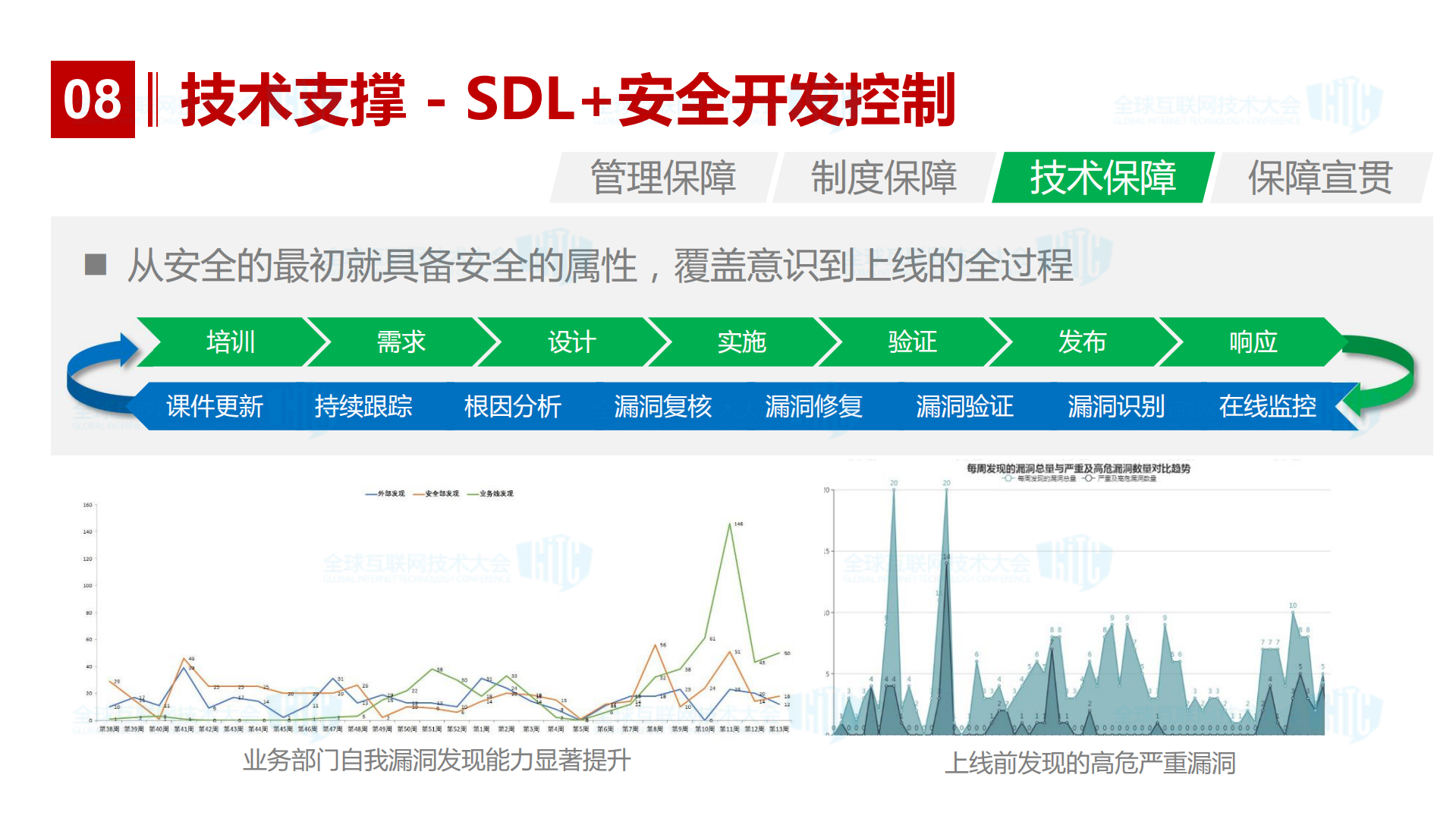 电商大促的那些事_ITIL之家(www.itilzj.com)_.PDF 第10页