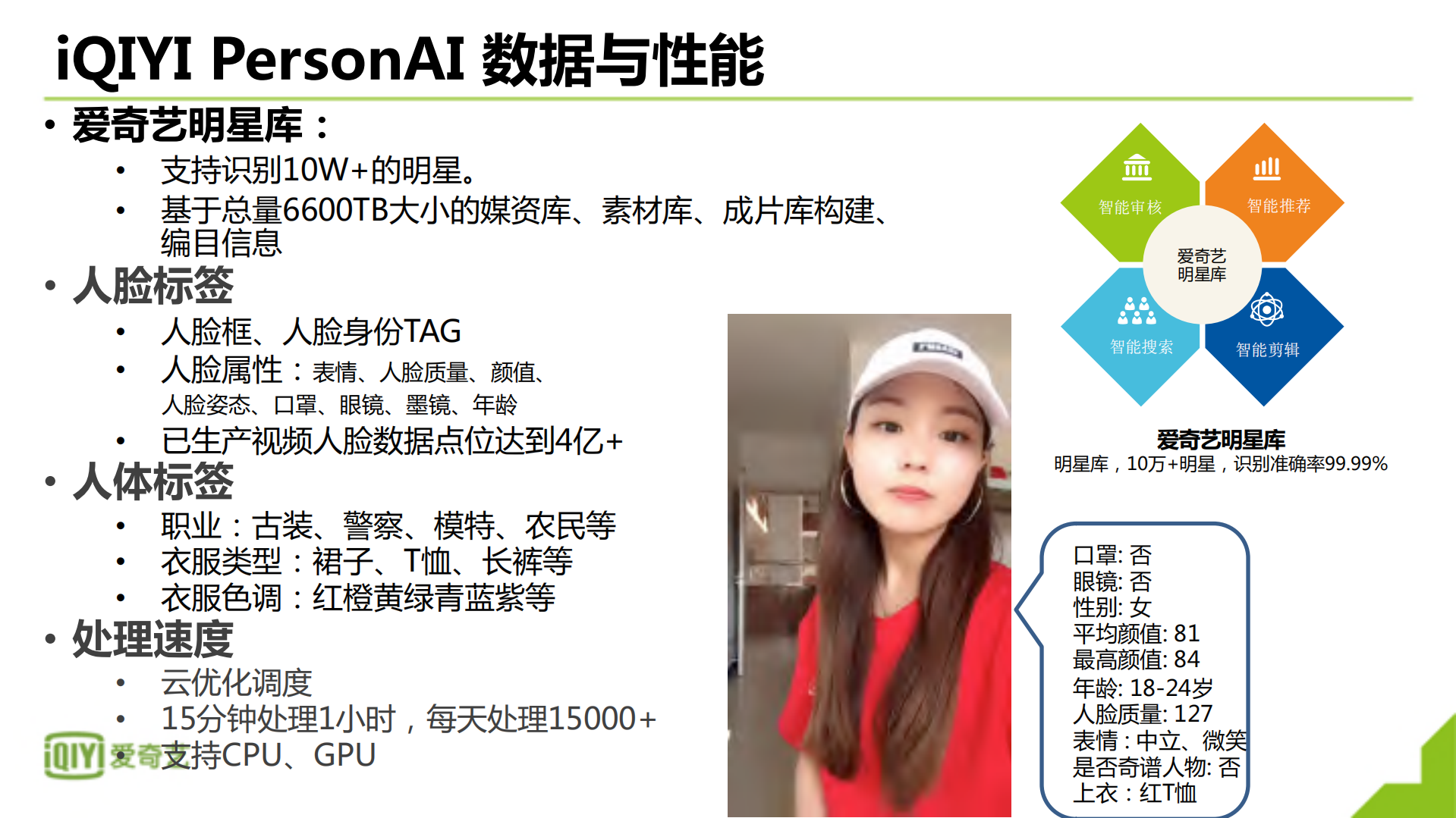 爱奇艺视频人物识别技术及应用_ITIL之家(www.itilzj.com)_.PDF 第3页