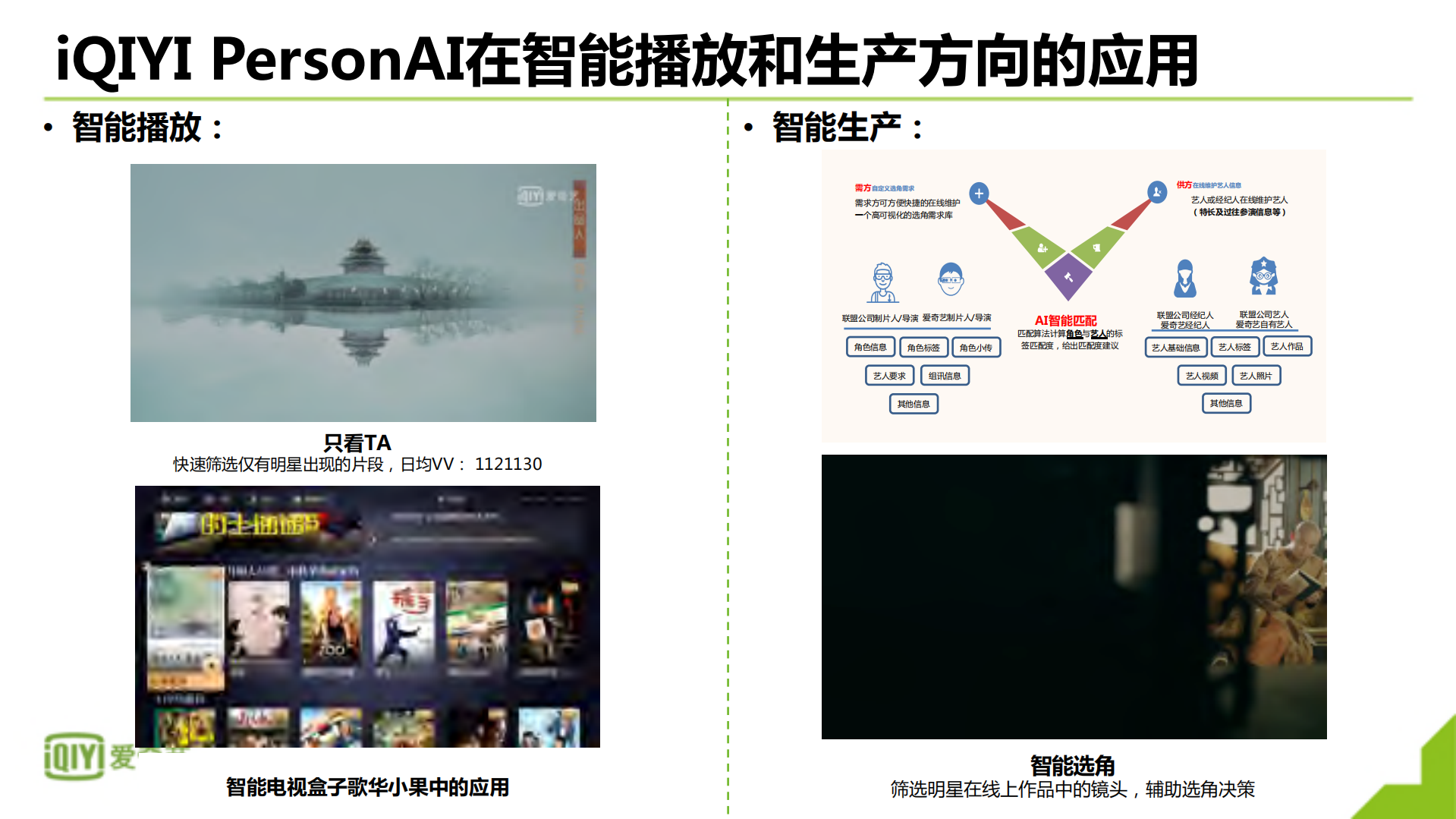 爱奇艺视频人物识别技术及应用_ITIL之家(www.itilzj.com)_.PDF 第4页