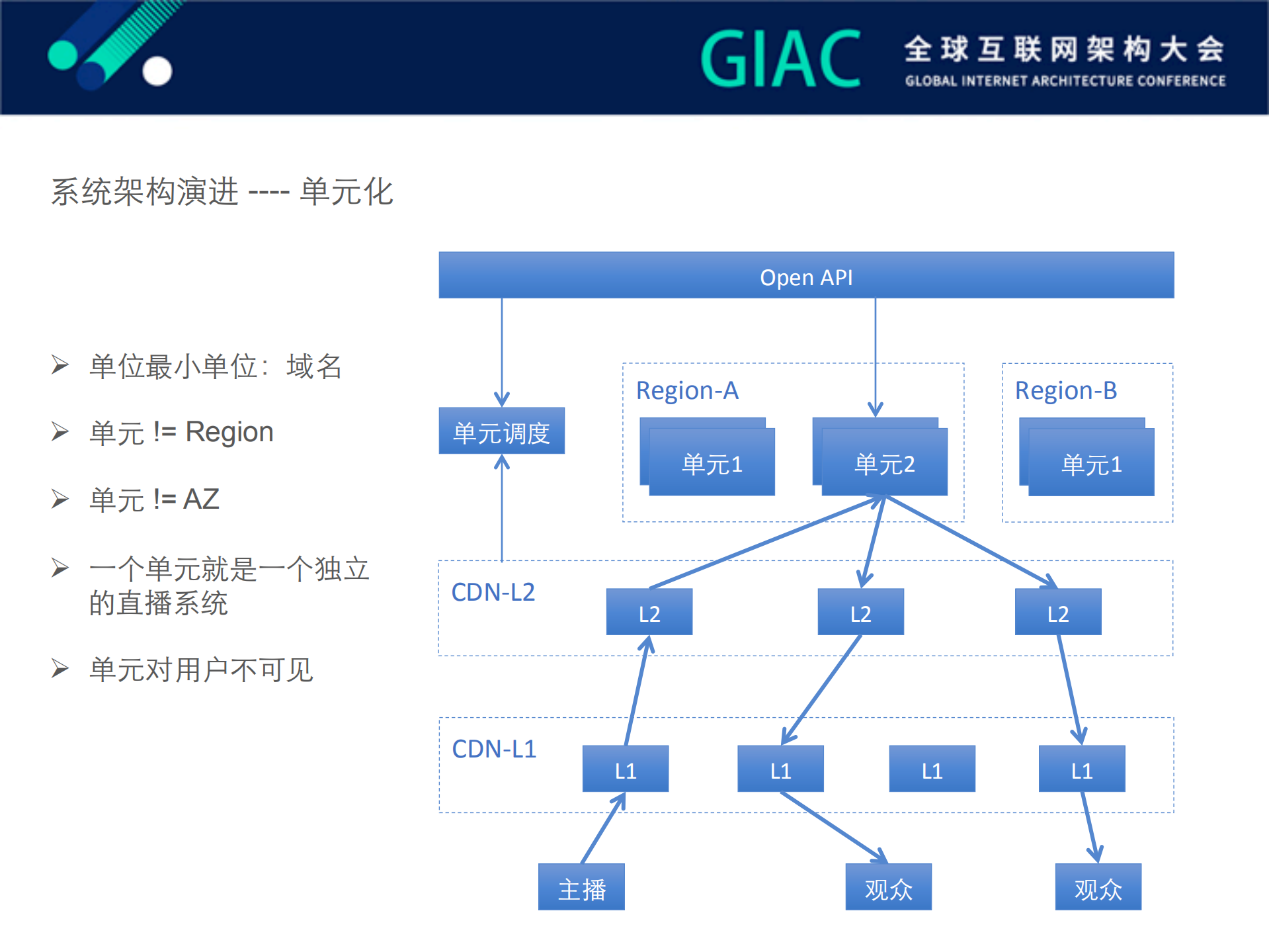 阿里云大规模直播高可用挑战与实践_ITIL之家(www.itilzj.com)_.PDF 第7页