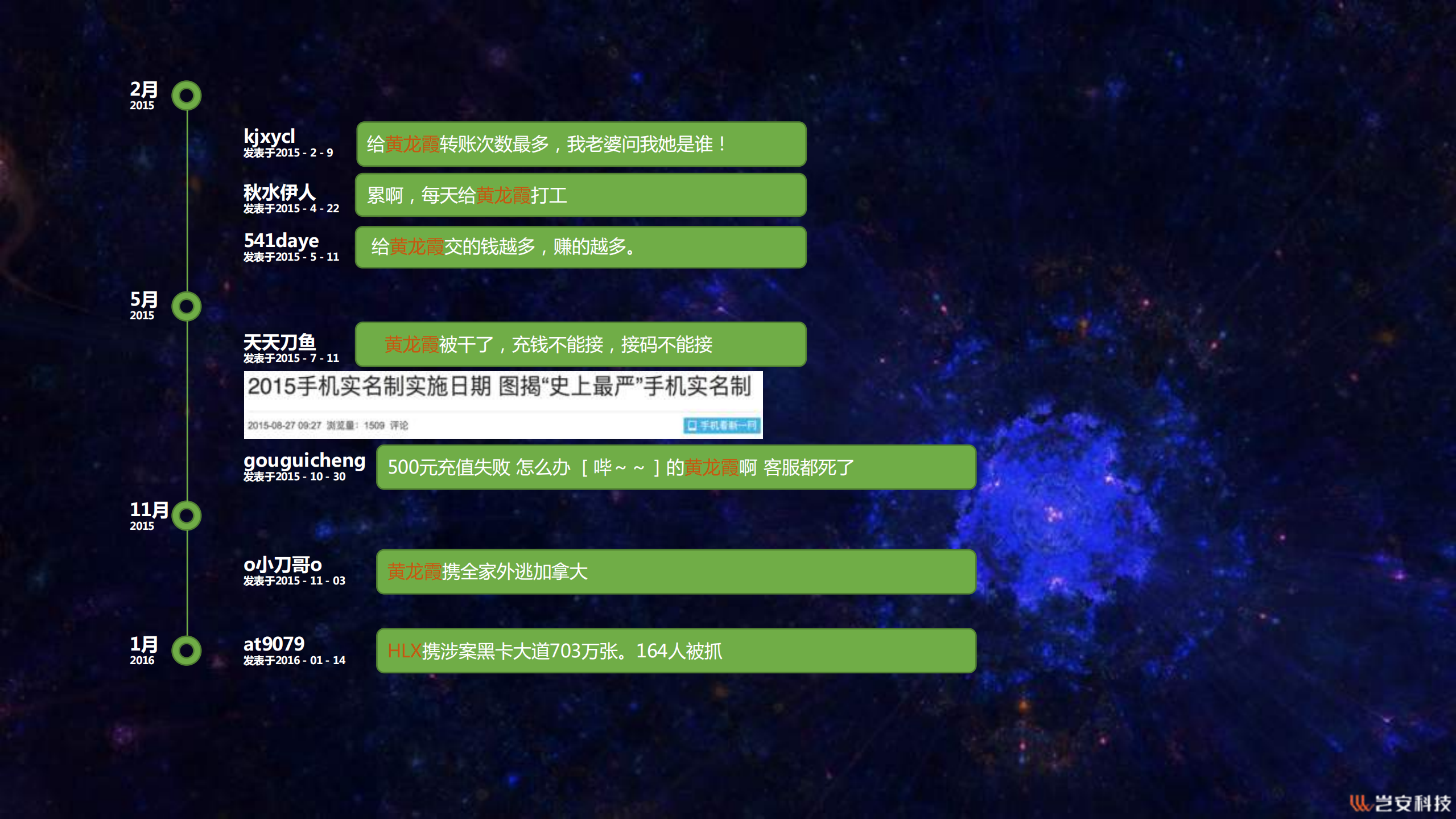电商的线上业务安全_ITIL之家(www.itilzj.com)_.PDF 第6页