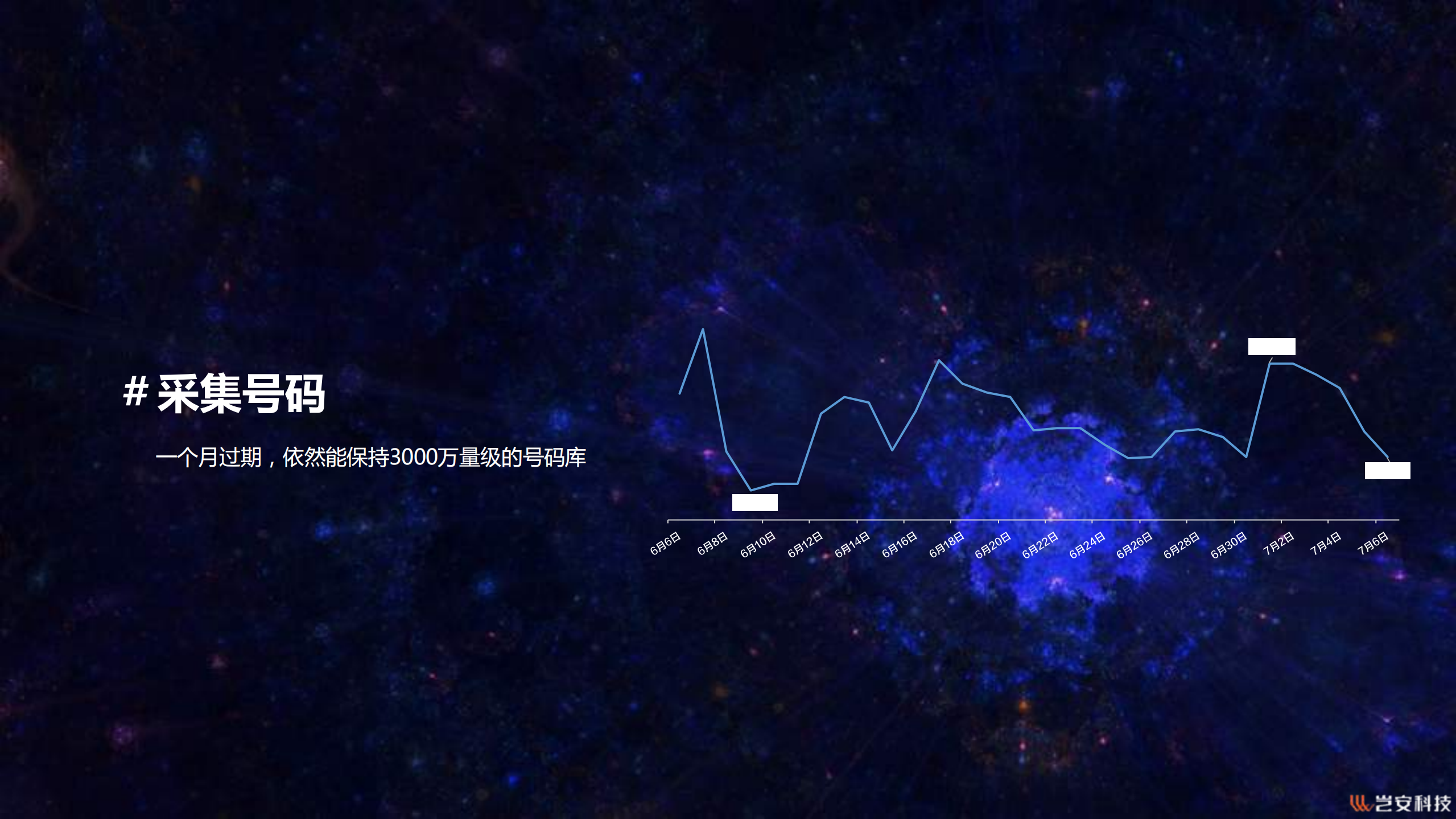 电商的线上业务安全_ITIL之家(www.itilzj.com)_.PDF 第8页