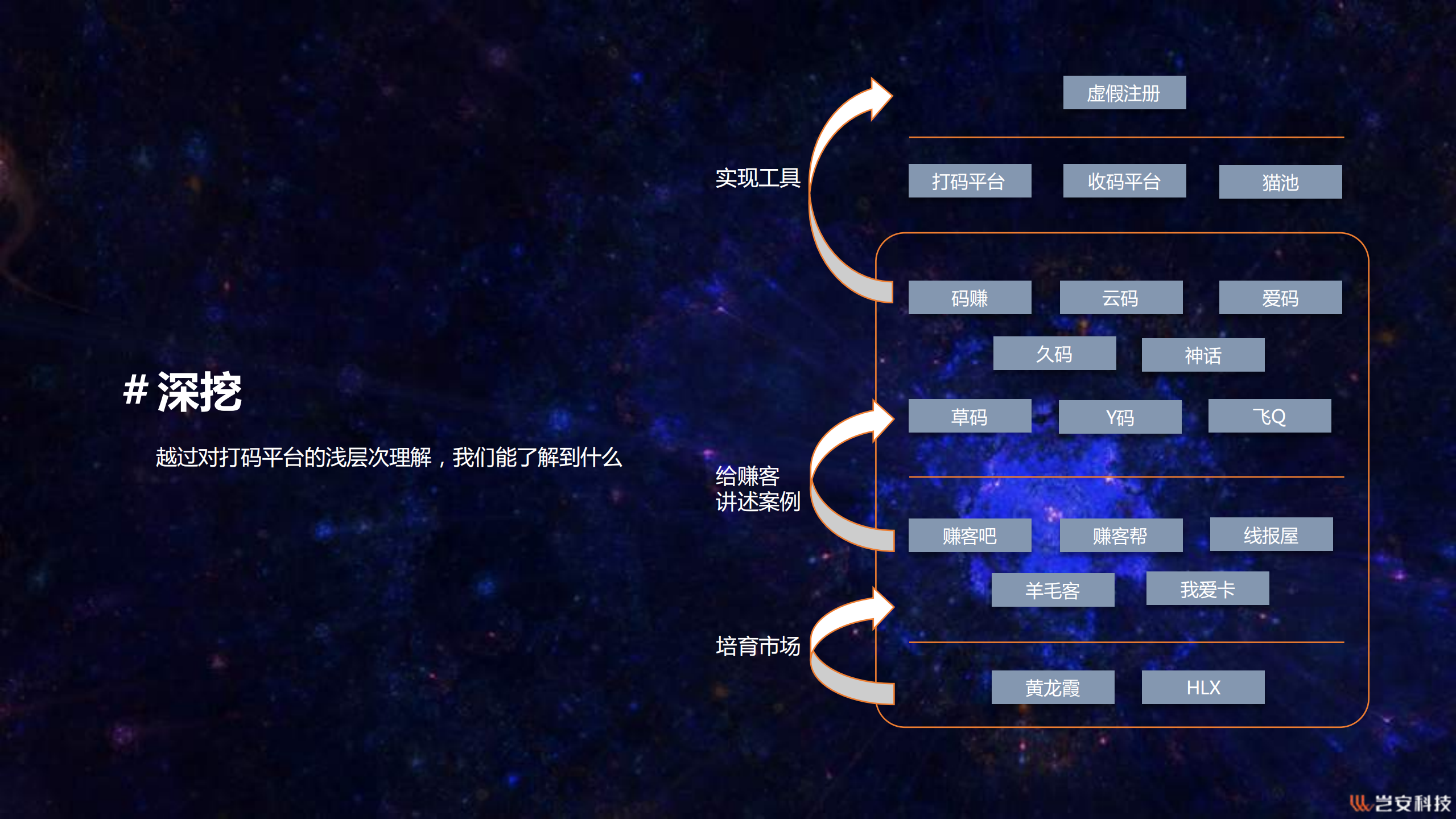 电商的线上业务安全_ITIL之家(www.itilzj.com)_.PDF 第10页