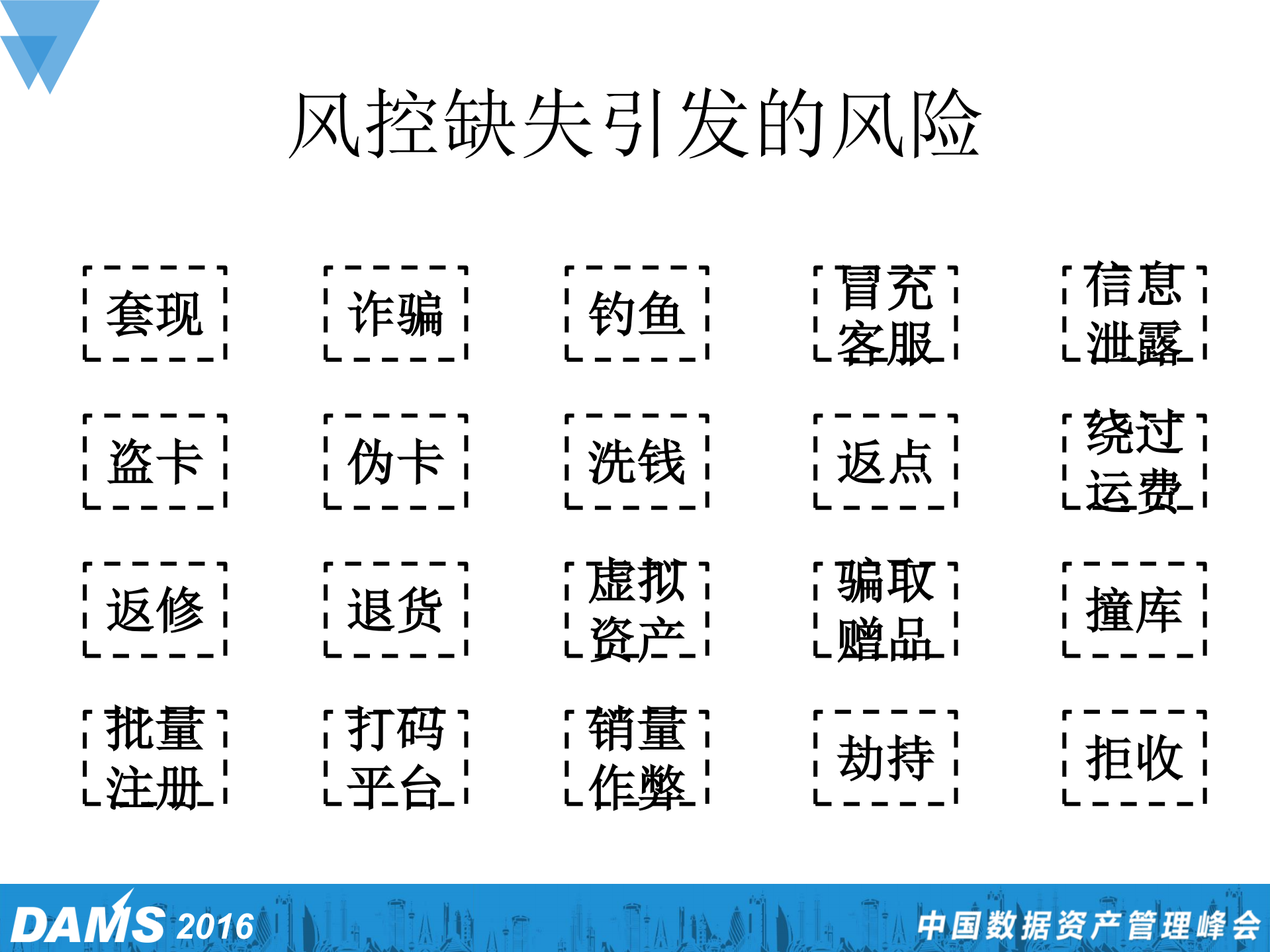 电商业务安全风控体系探索_ITIL之家(www.itilzj.com)_.PDF 第5页