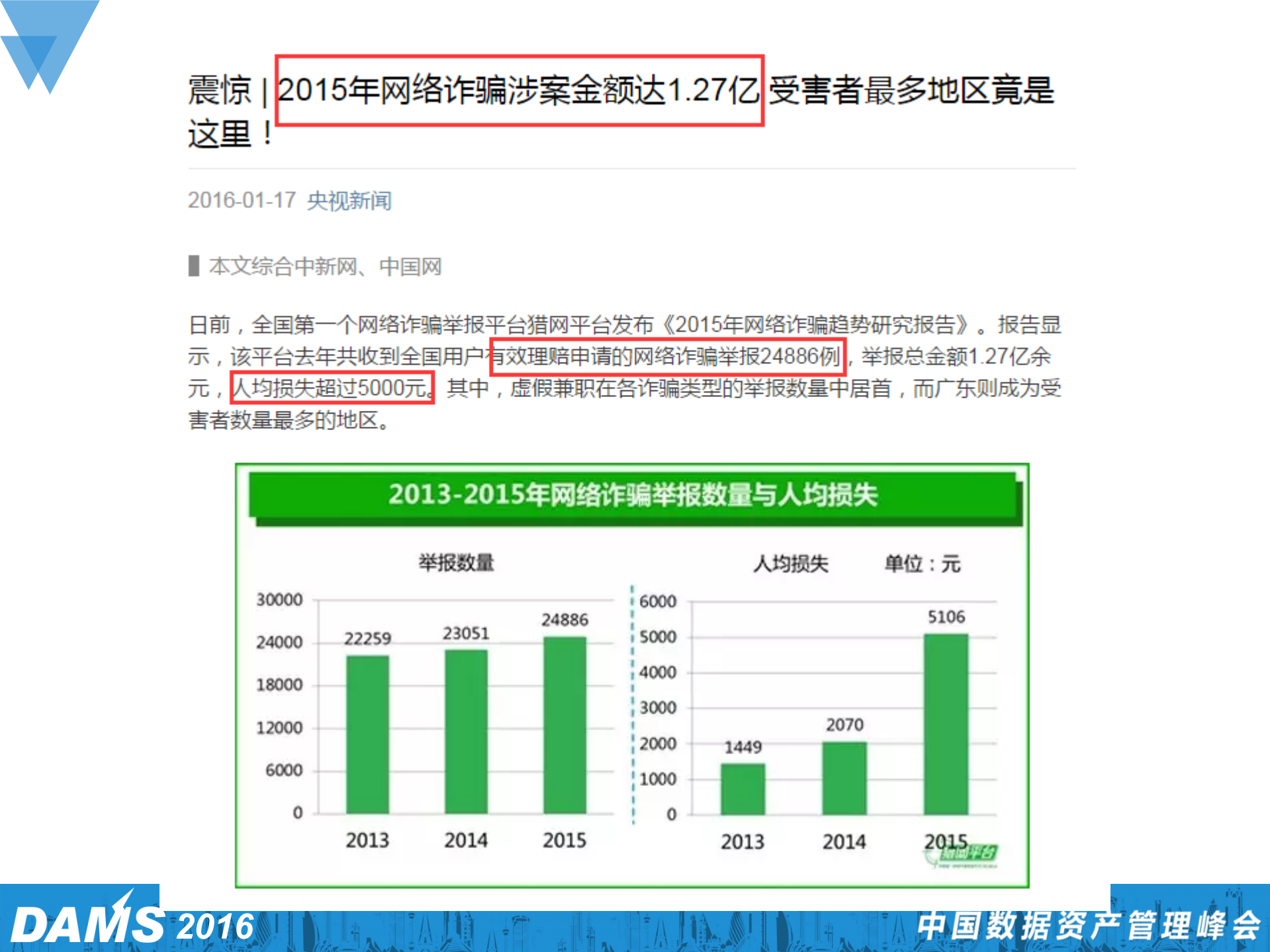 电商业务安全风控体系探索_ITIL之家(www.itilzj.com)_.PDF 第6页