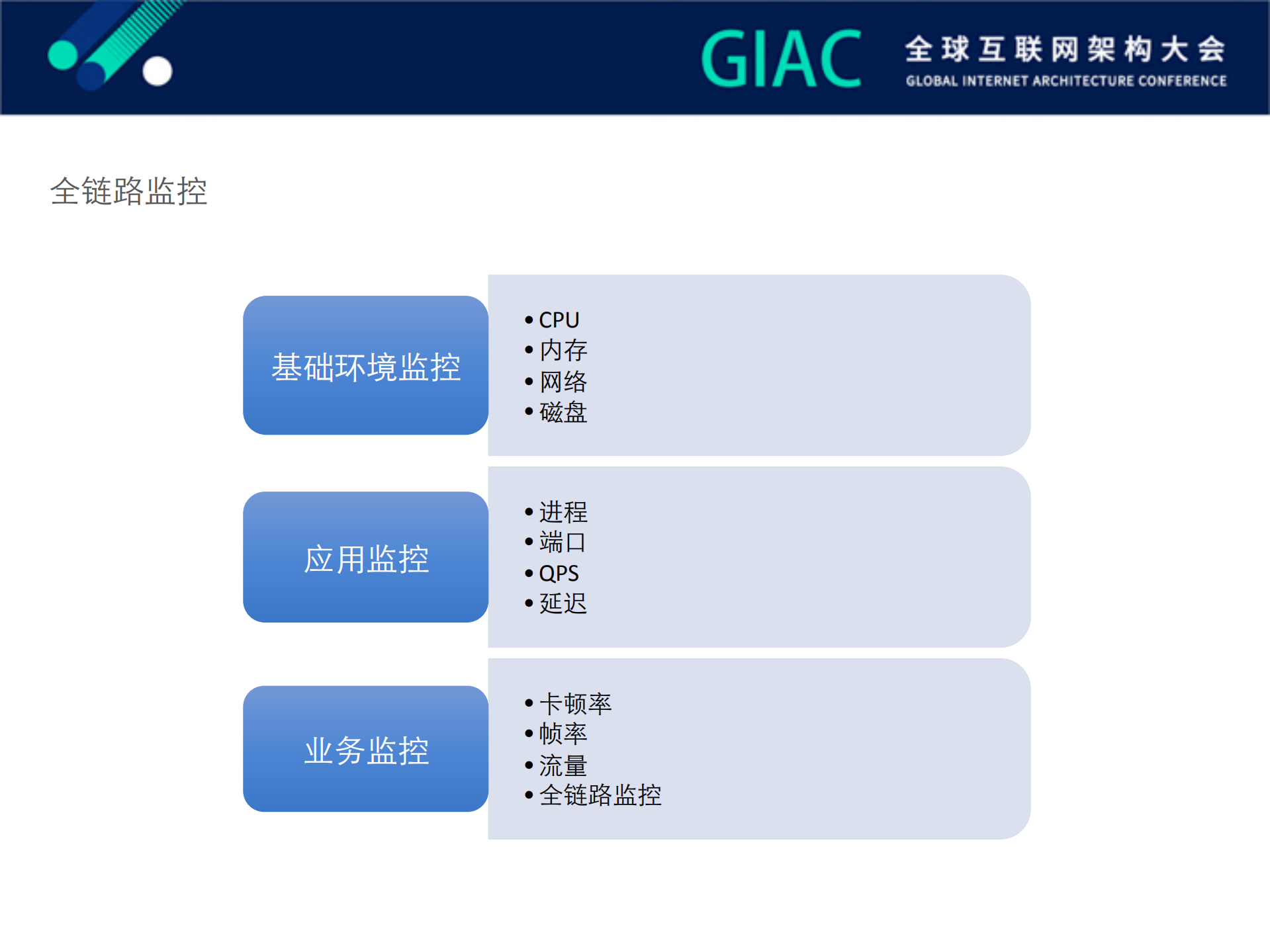 阿里云大规模直播高可用挑战与实践_ITIL之家(www.itilzj.com)_.PDF 第9页