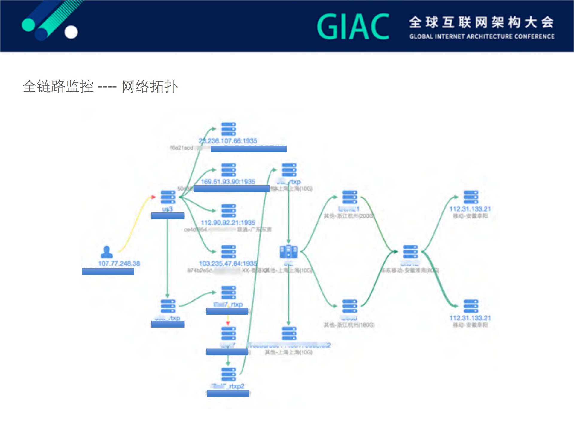 阿里云大规模直播高可用挑战与实践_ITIL之家(www.itilzj.com)_.PDF 第10页