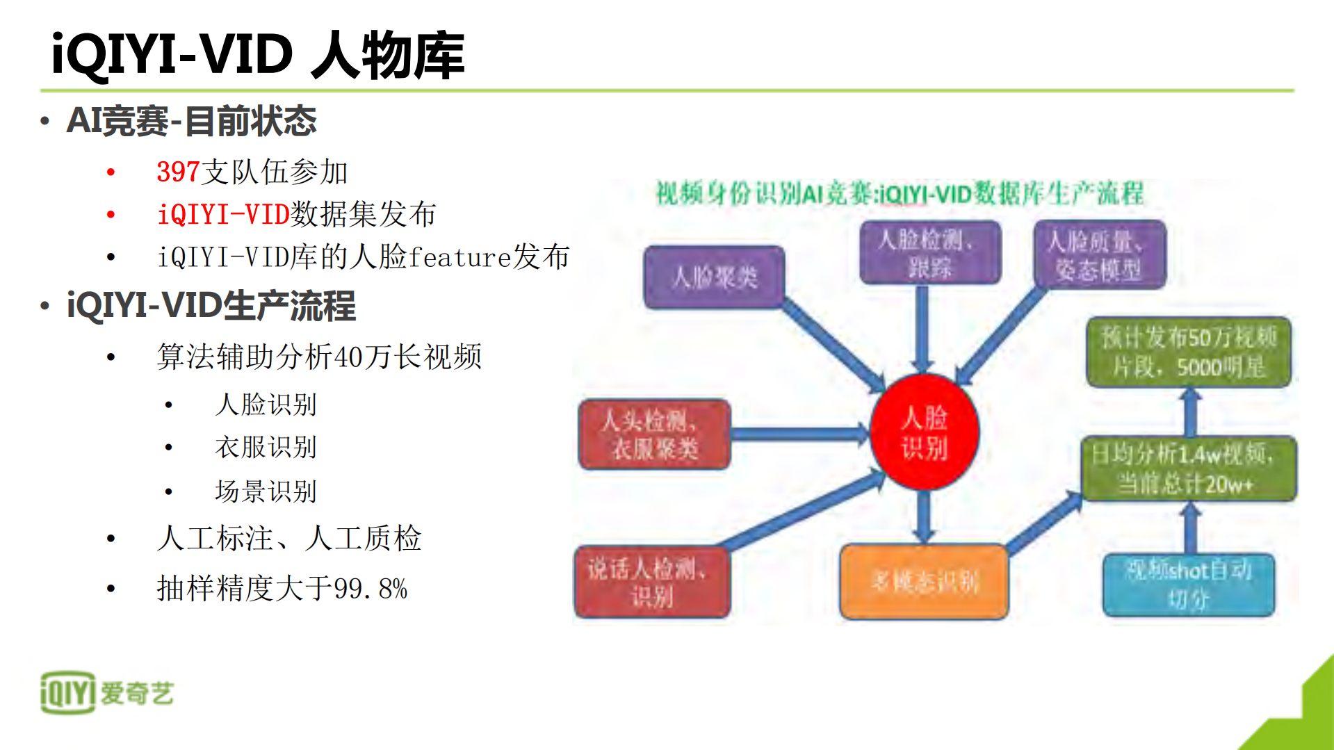 爱奇艺视频人物识别技术及应用_ITIL之家(www.itilzj.com)_.PDF 第8页