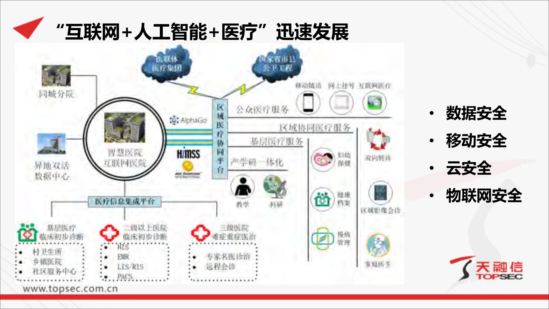 电子病历信息化建设安全思考_ITIL之家(www.itilzj.com)_.PDF 第5页