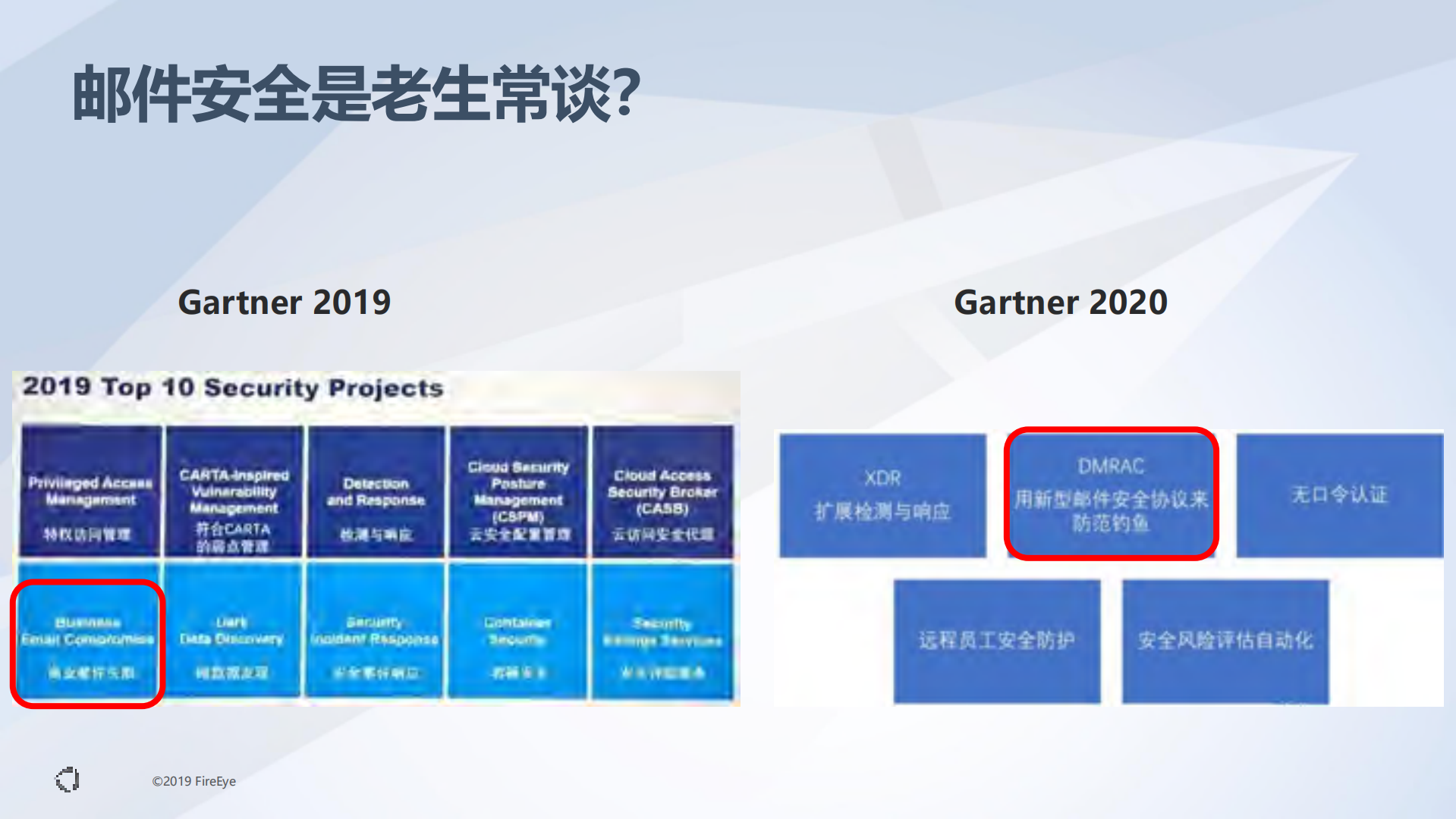 电子邮件攻击趋势与应对最佳实践_ITIL之家(www.itilzj.com)_.PDF 第3页