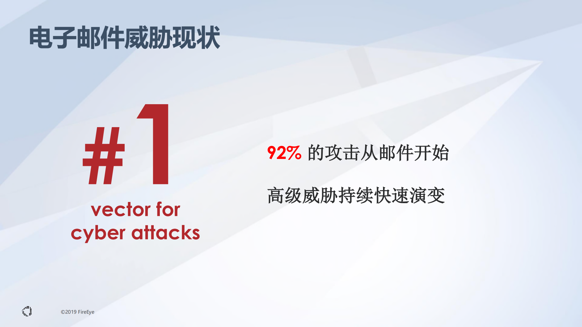电子邮件攻击趋势与应对最佳实践_ITIL之家(www.itilzj.com)_.PDF 第4页
