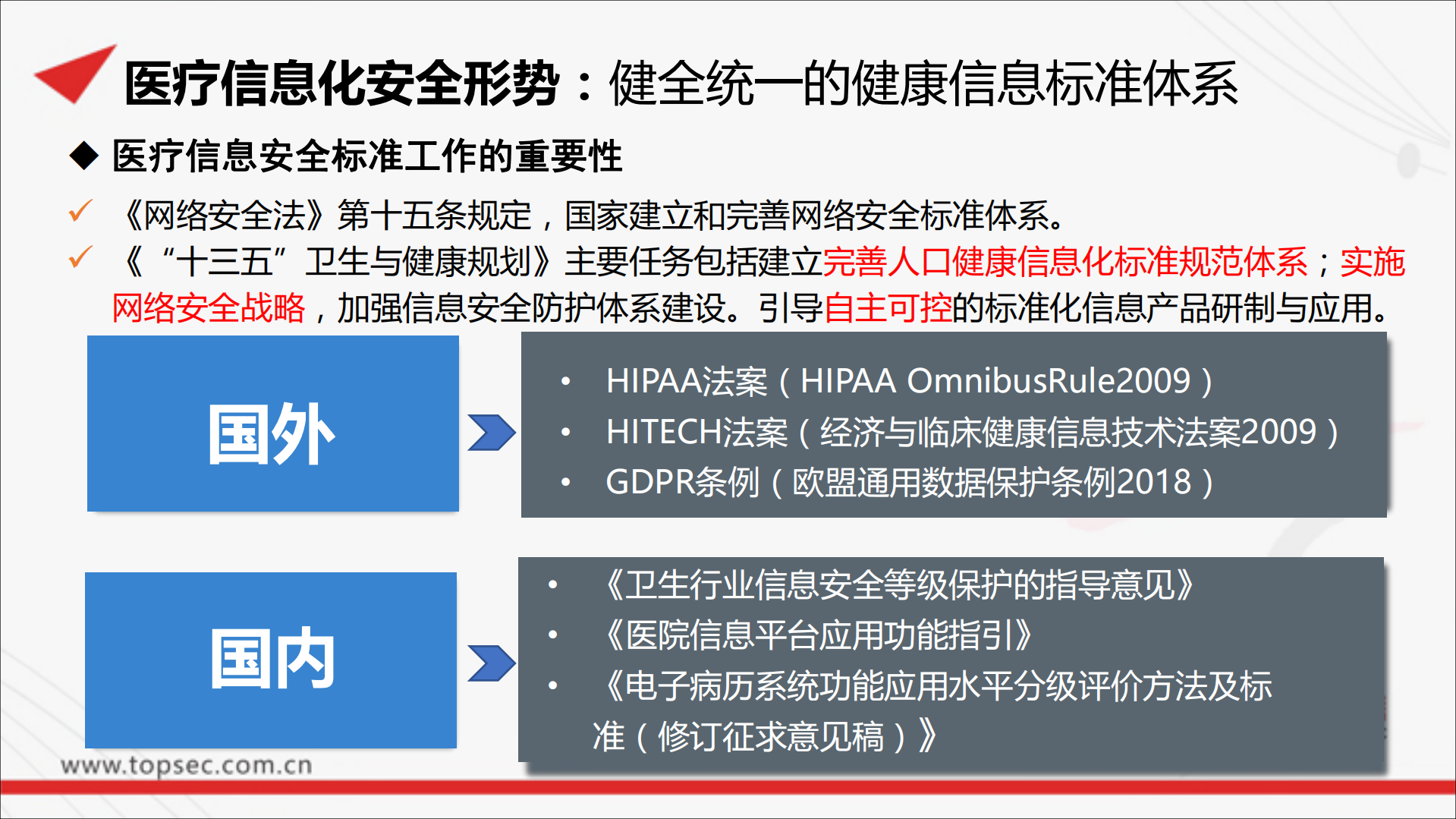 电子病历信息化建设安全思考_ITIL之家(www.itilzj.com)_.PDF 第7页