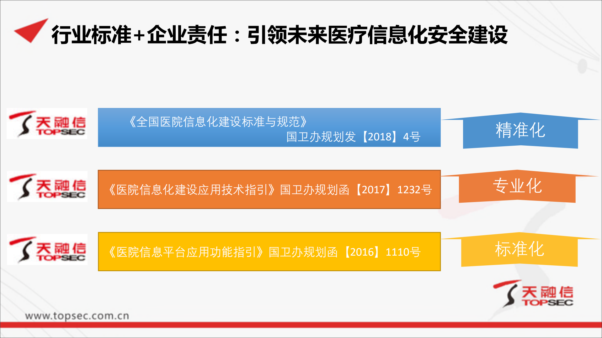 电子病历信息化建设安全思考_ITIL之家(www.itilzj.com)_.PDF 第8页