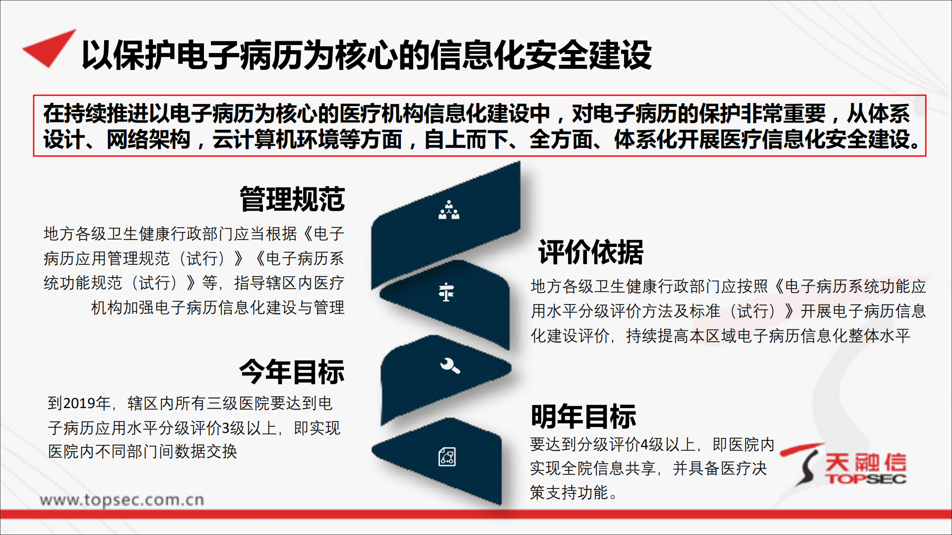电子病历信息化建设安全思考_ITIL之家(www.itilzj.com)_.PDF 第9页