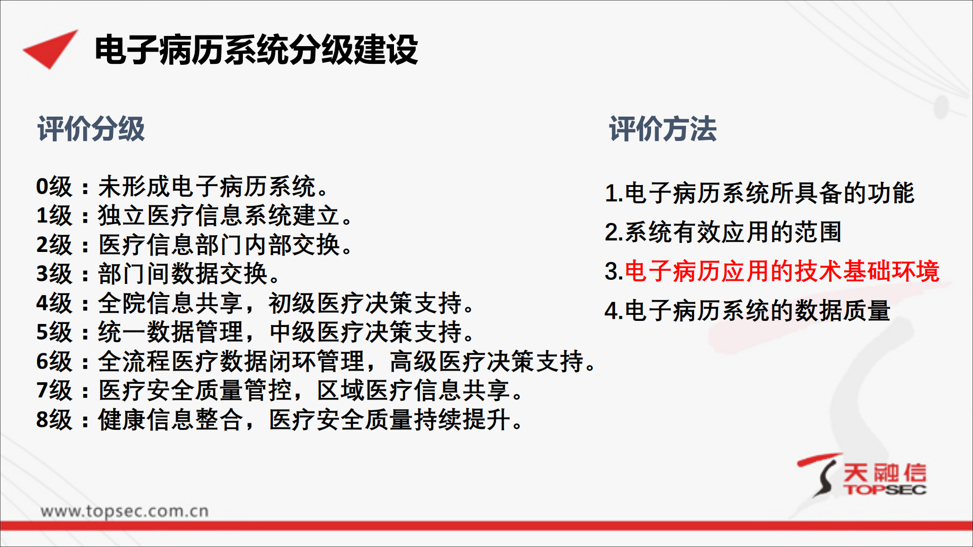 电子病历信息化建设安全思考_ITIL之家(www.itilzj.com)_.PDF 第10页