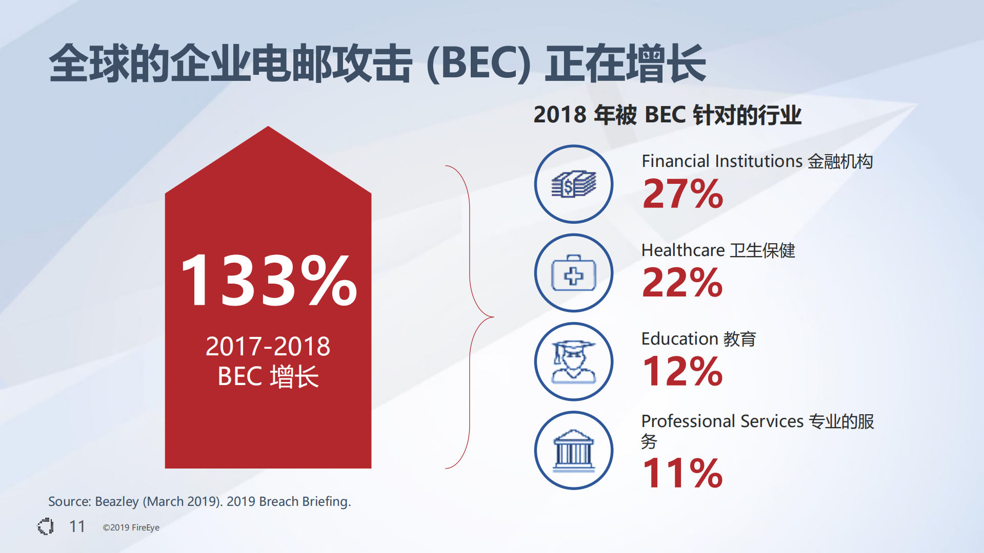 电子邮件攻击趋势与应对最佳实践_ITIL之家(www.itilzj.com)_.PDF 第10页