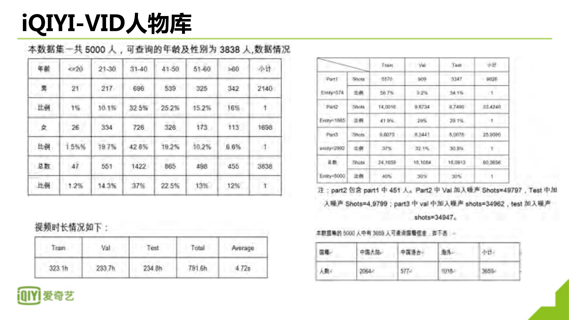 爱奇艺视频人物识别技术及应用_ITIL之家(www.itilzj.com)_.PDF 第10页
