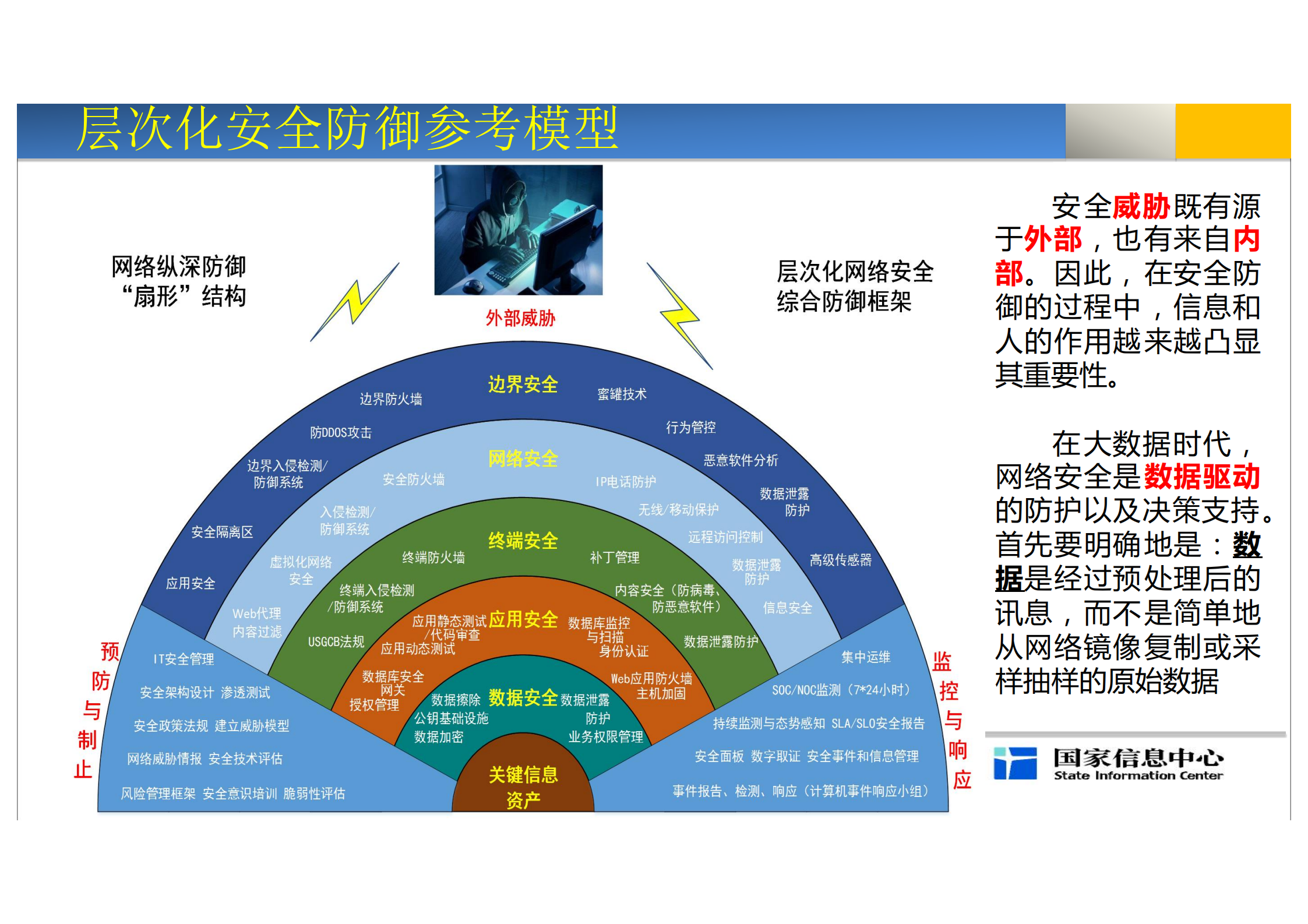 电子政务安全体系建设及思考与建议_ITIL之家(www.itilzj.com)_.PDF 第4页